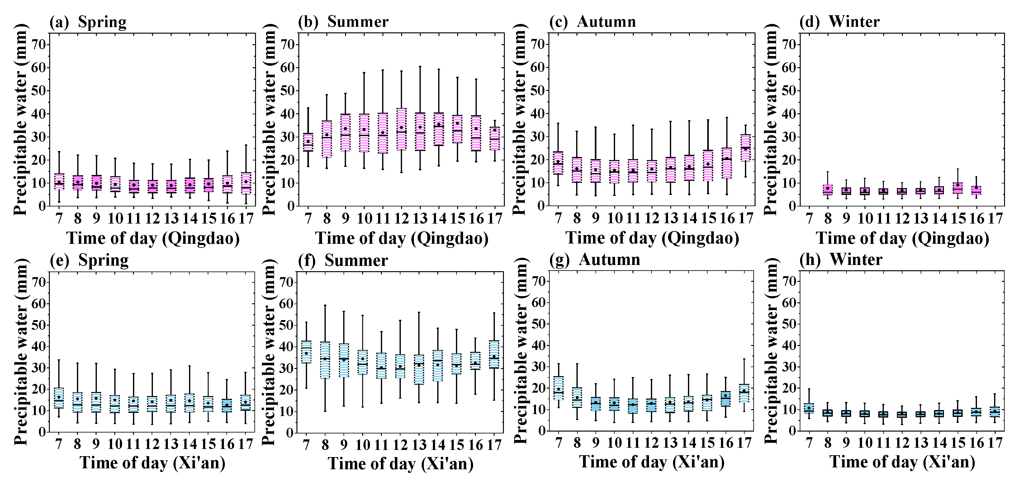 Remotesensing 13 01675 g009