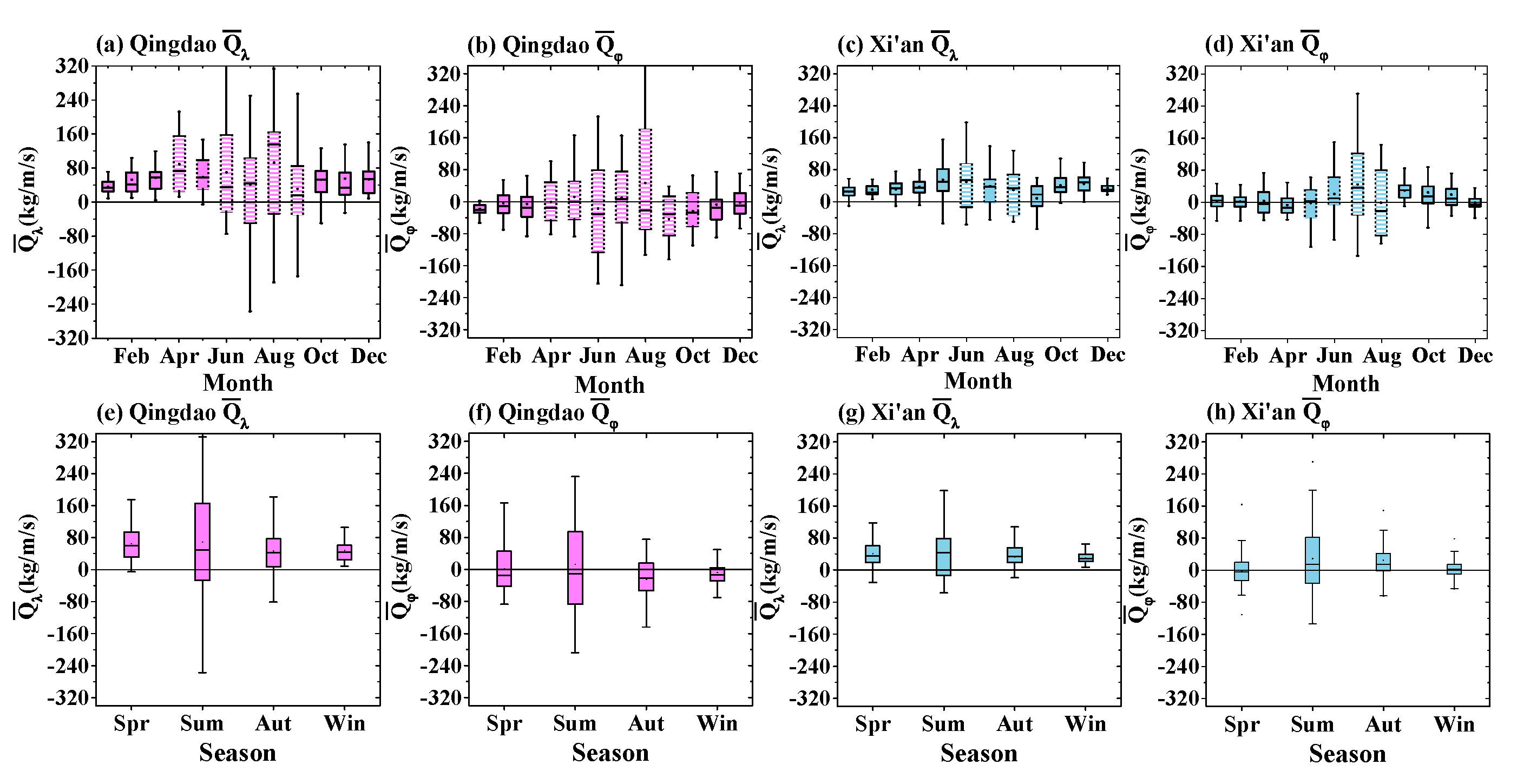 Remotesensing 13 01675 g010