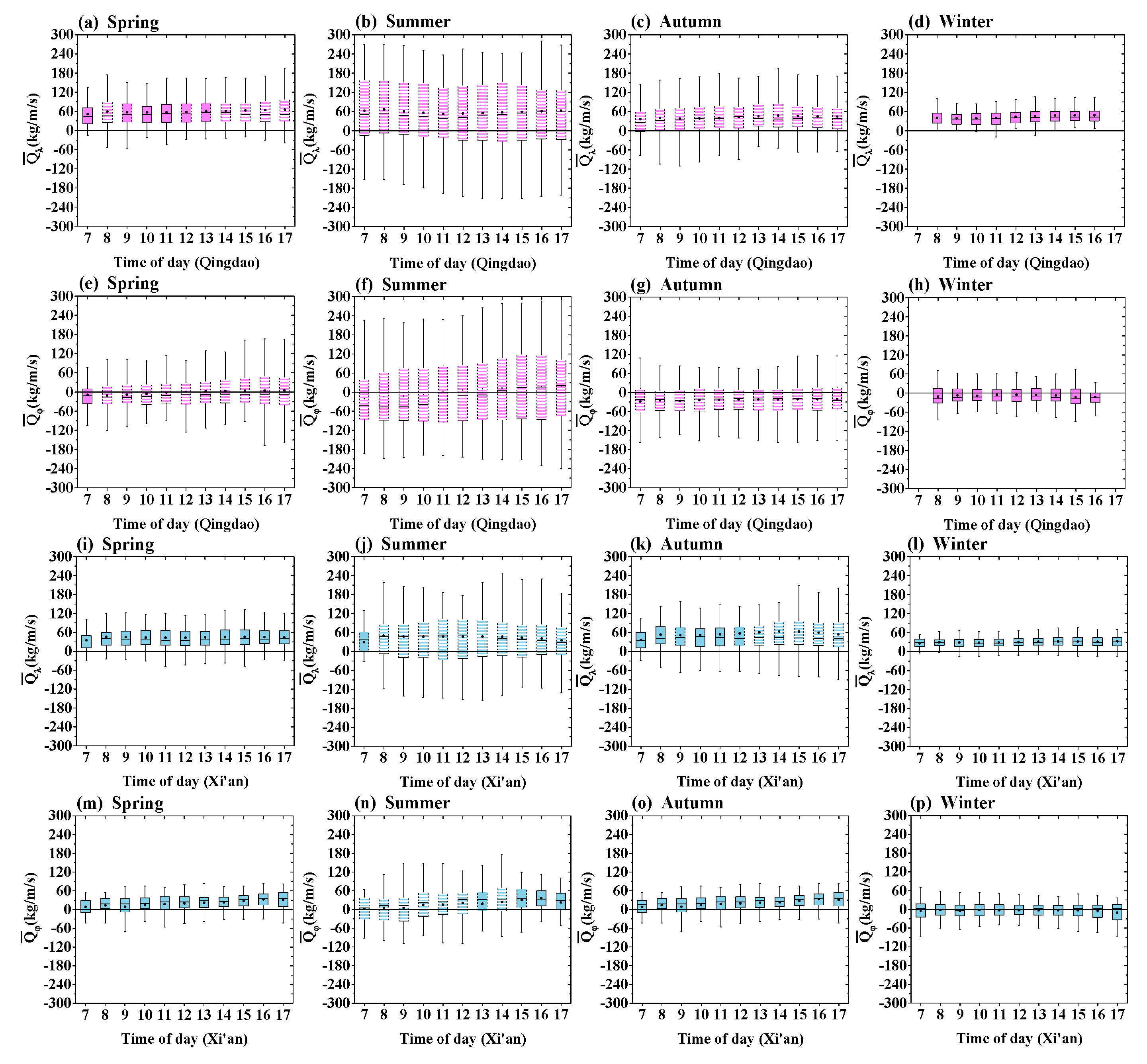 Remotesensing 13 01675 g011