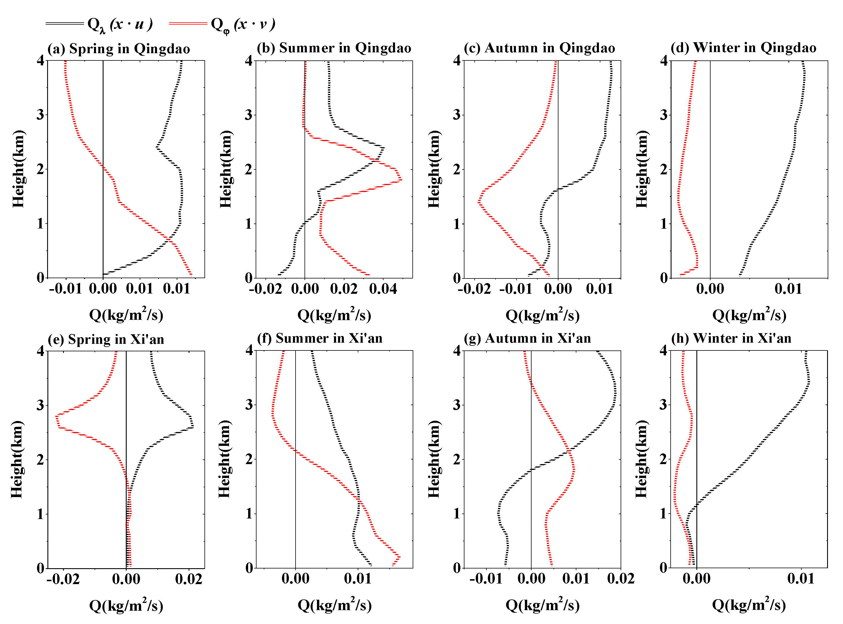 Remotesensing 13 01675 g013