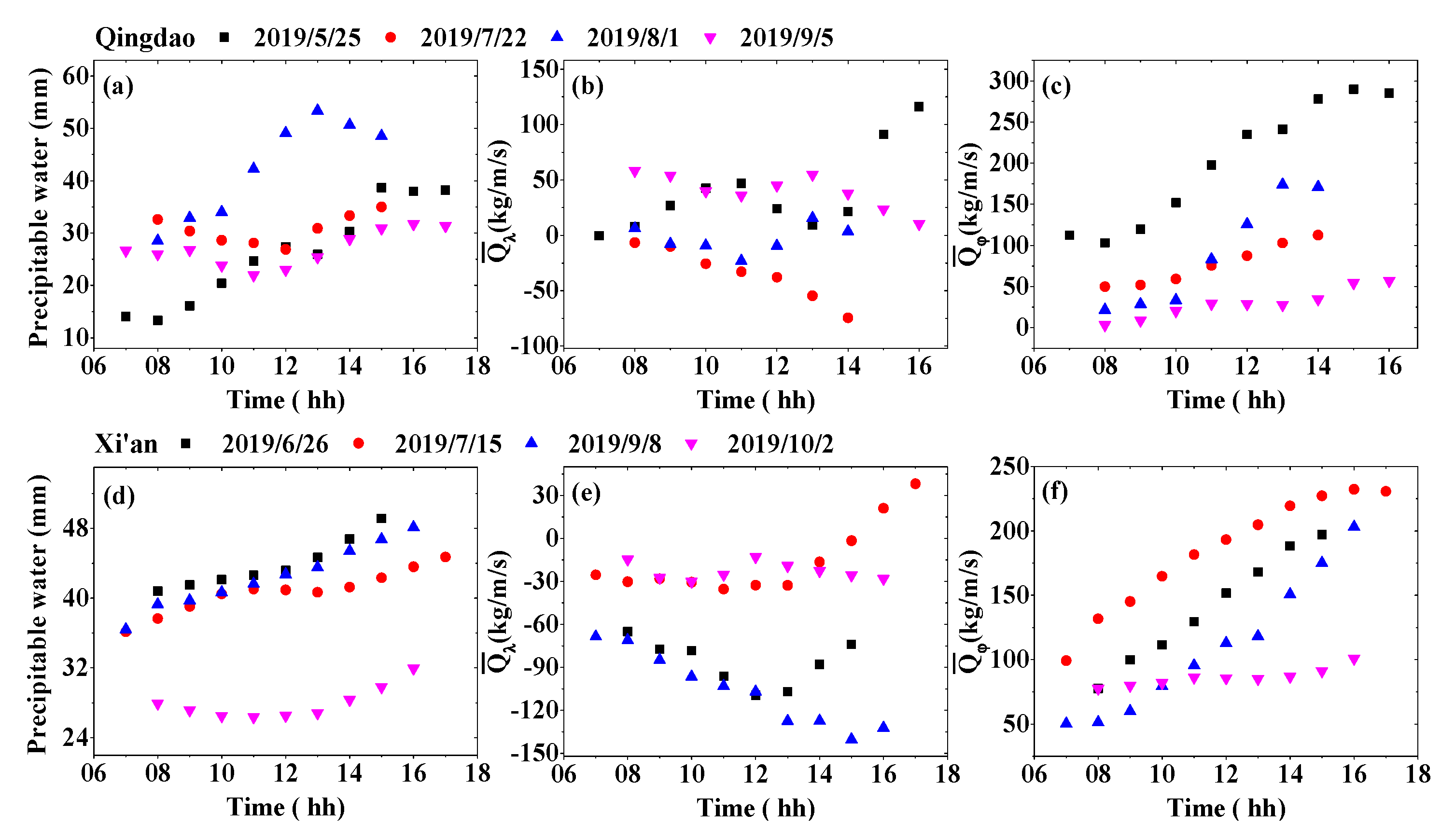 Remotesensing 13 01675 g015