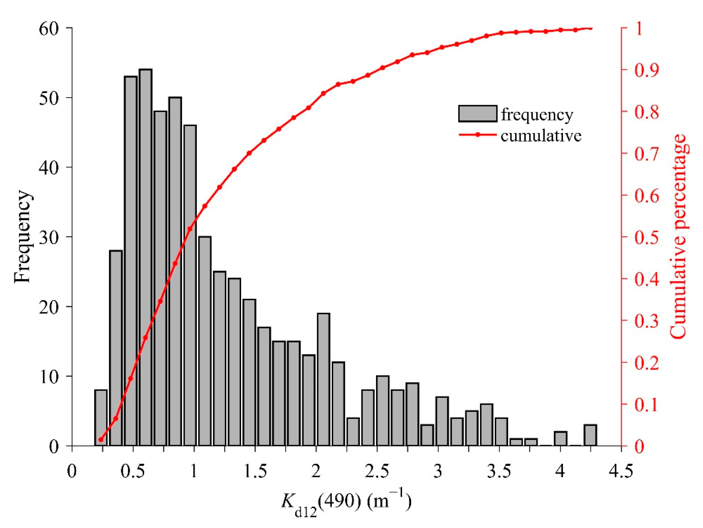 Remotesensing 13 01676 g005