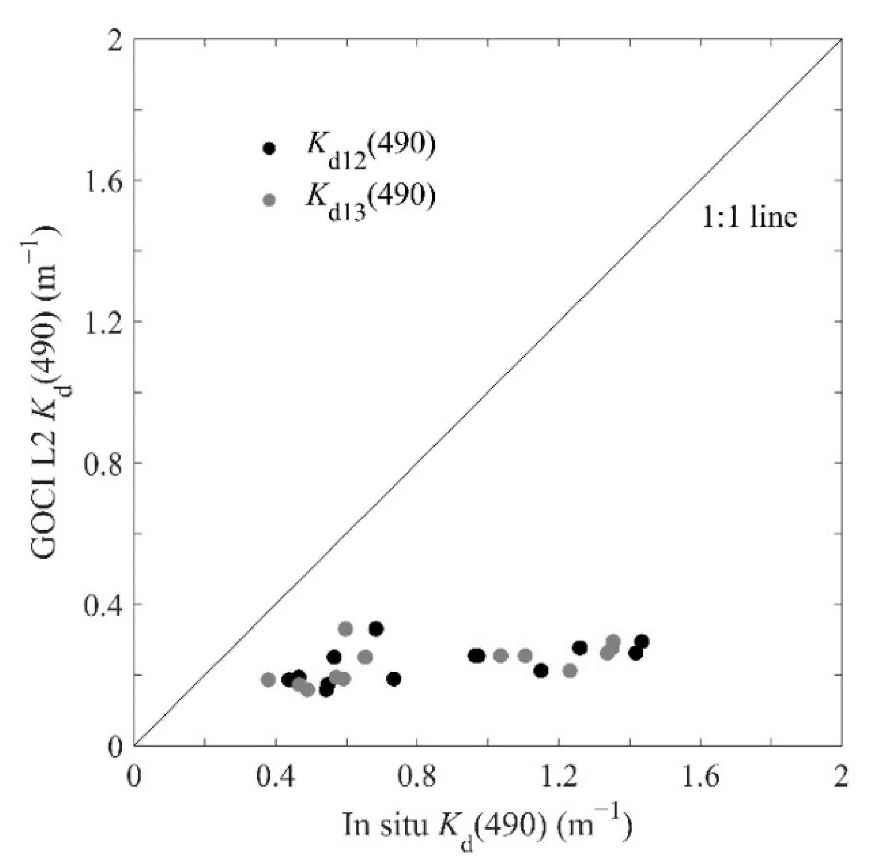 Remotesensing 13 01676 g006