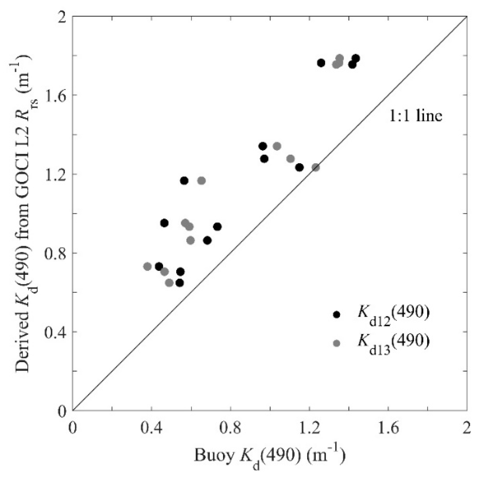 Remotesensing 13 01676 g008