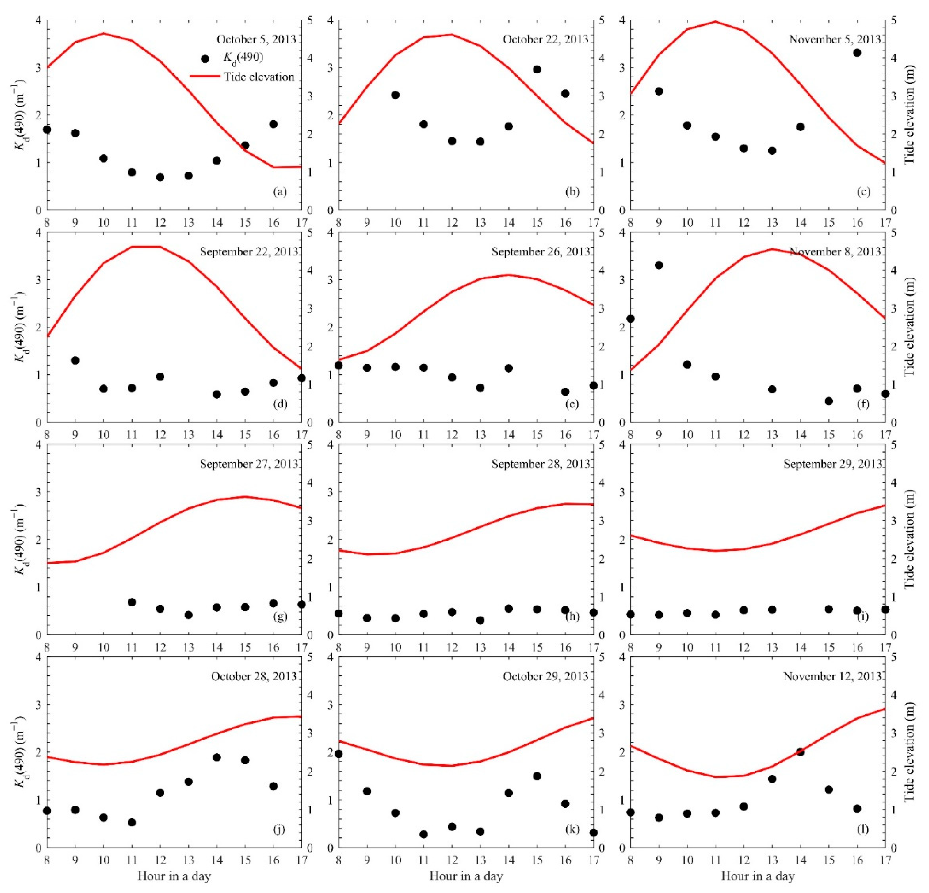 Remotesensing 13 01676 g009