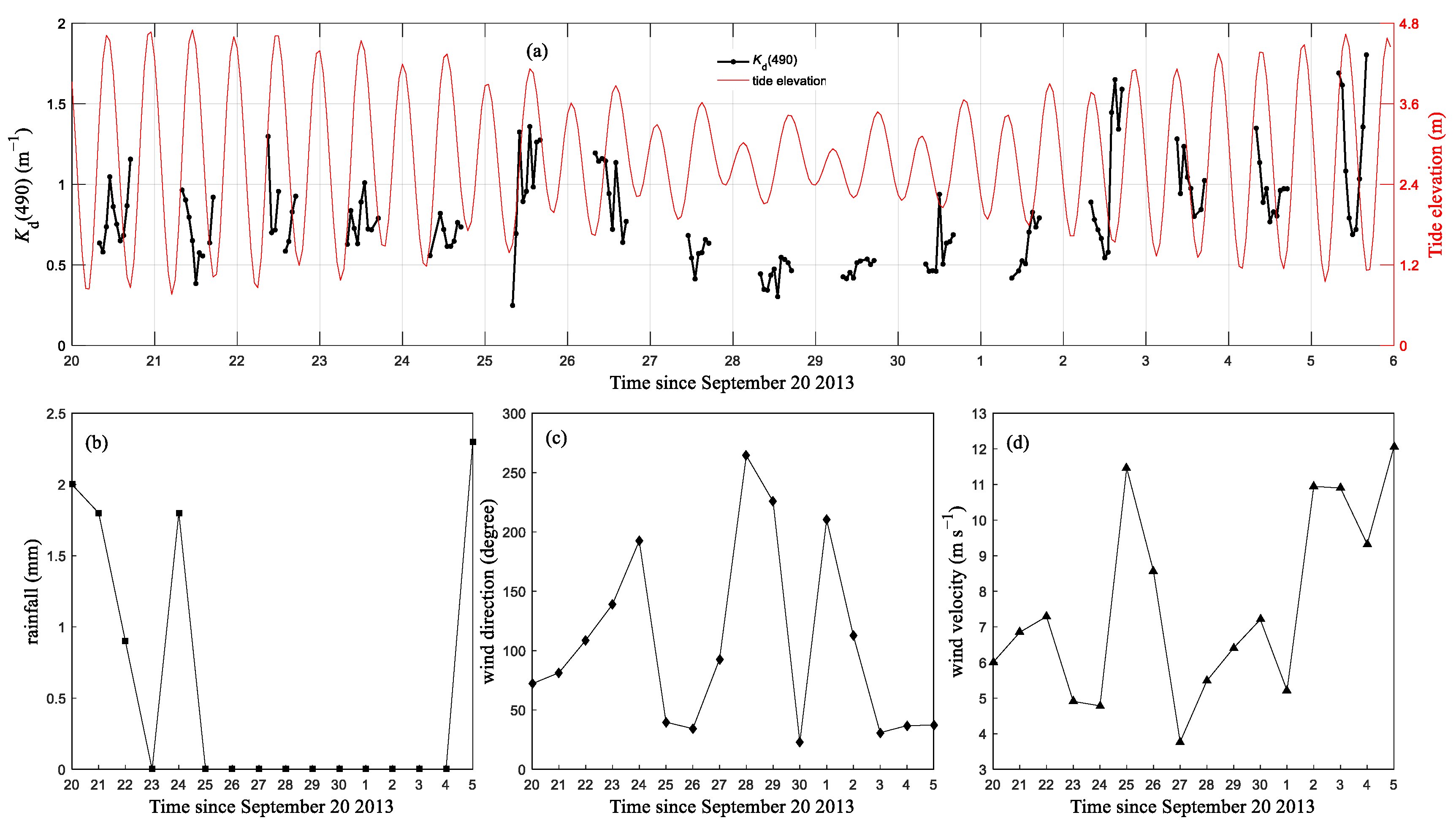 Remotesensing 13 01676 g010