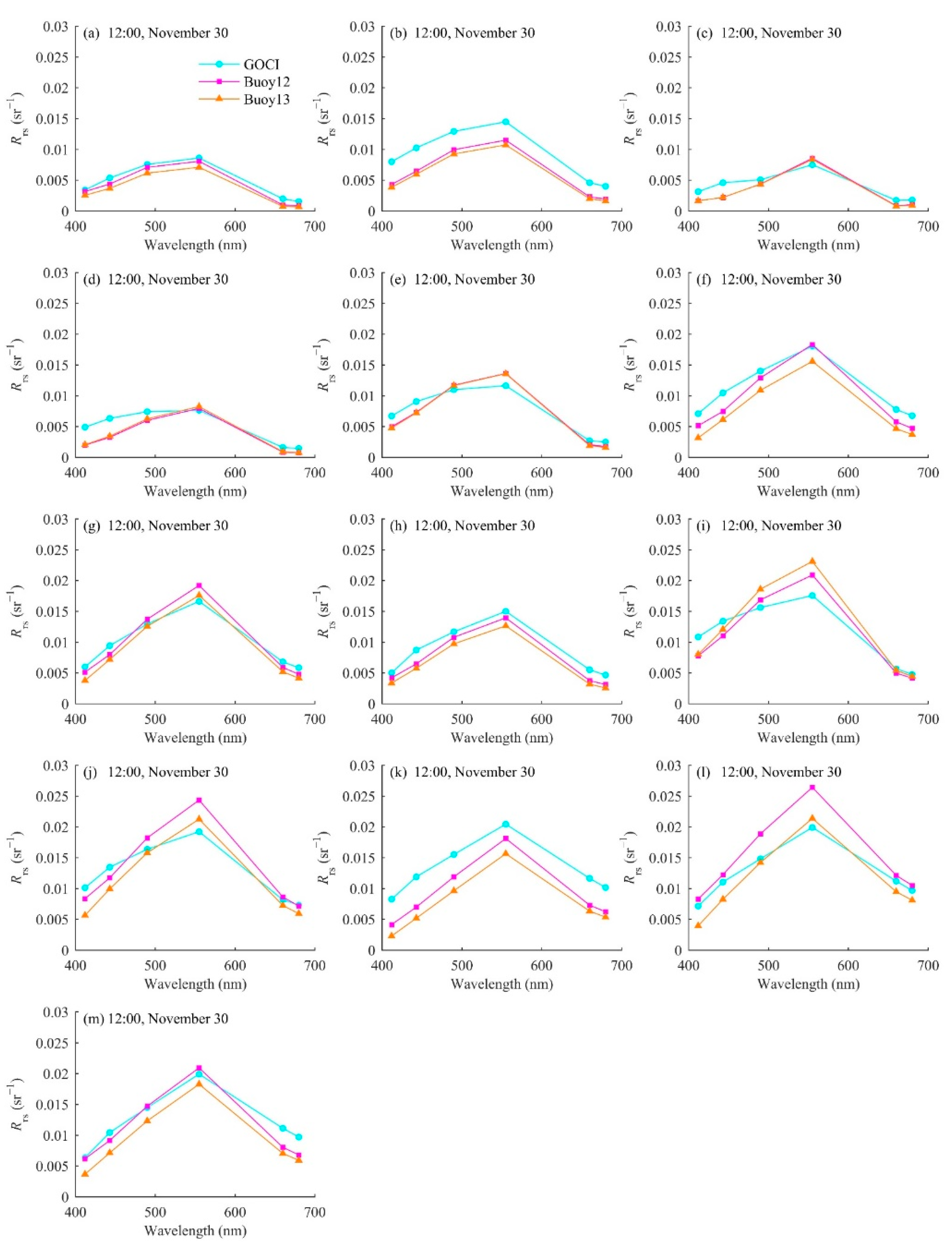 Remotesensing 13 01676 g011