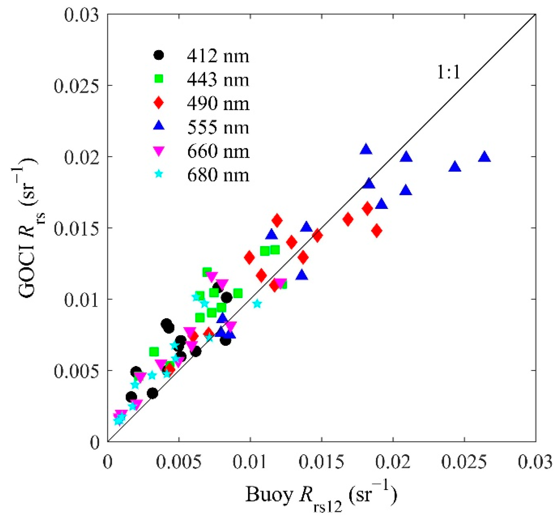 Remotesensing 13 01676 g012