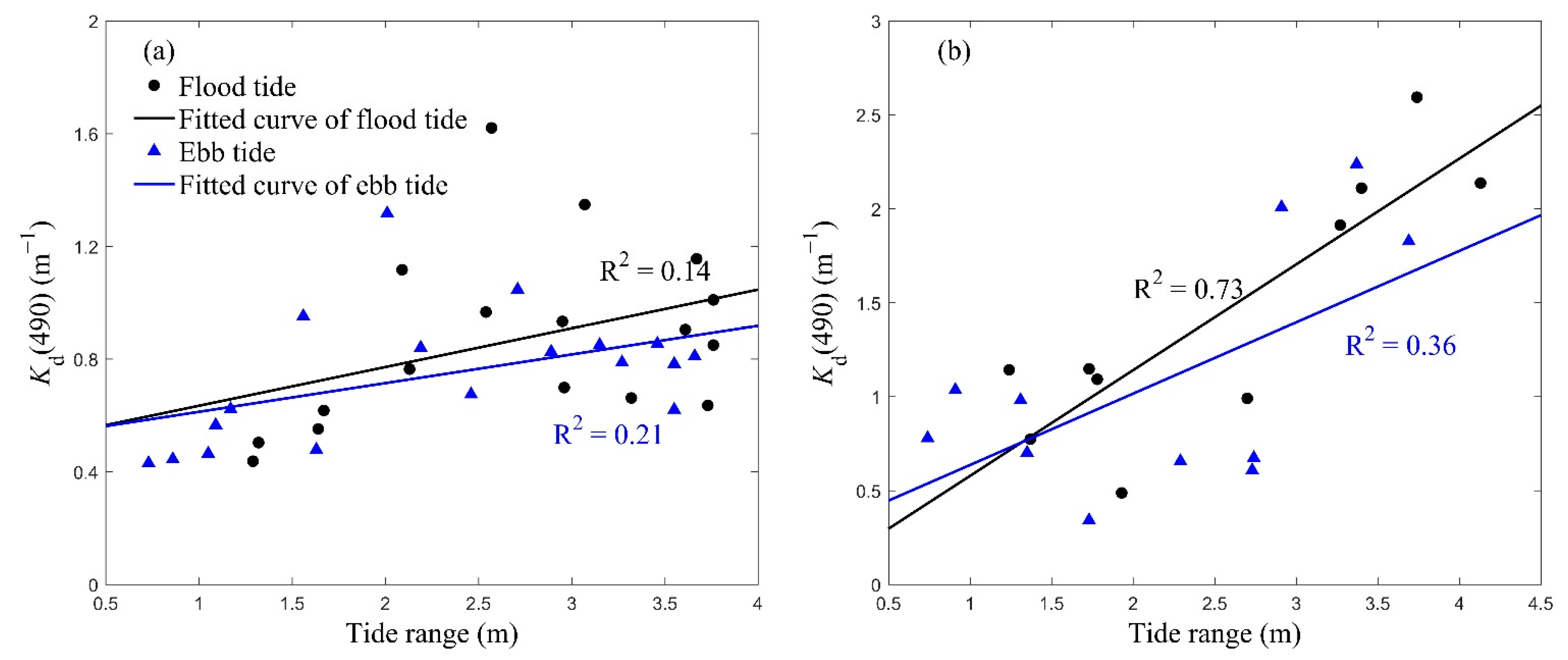 Remotesensing 13 01676 g014