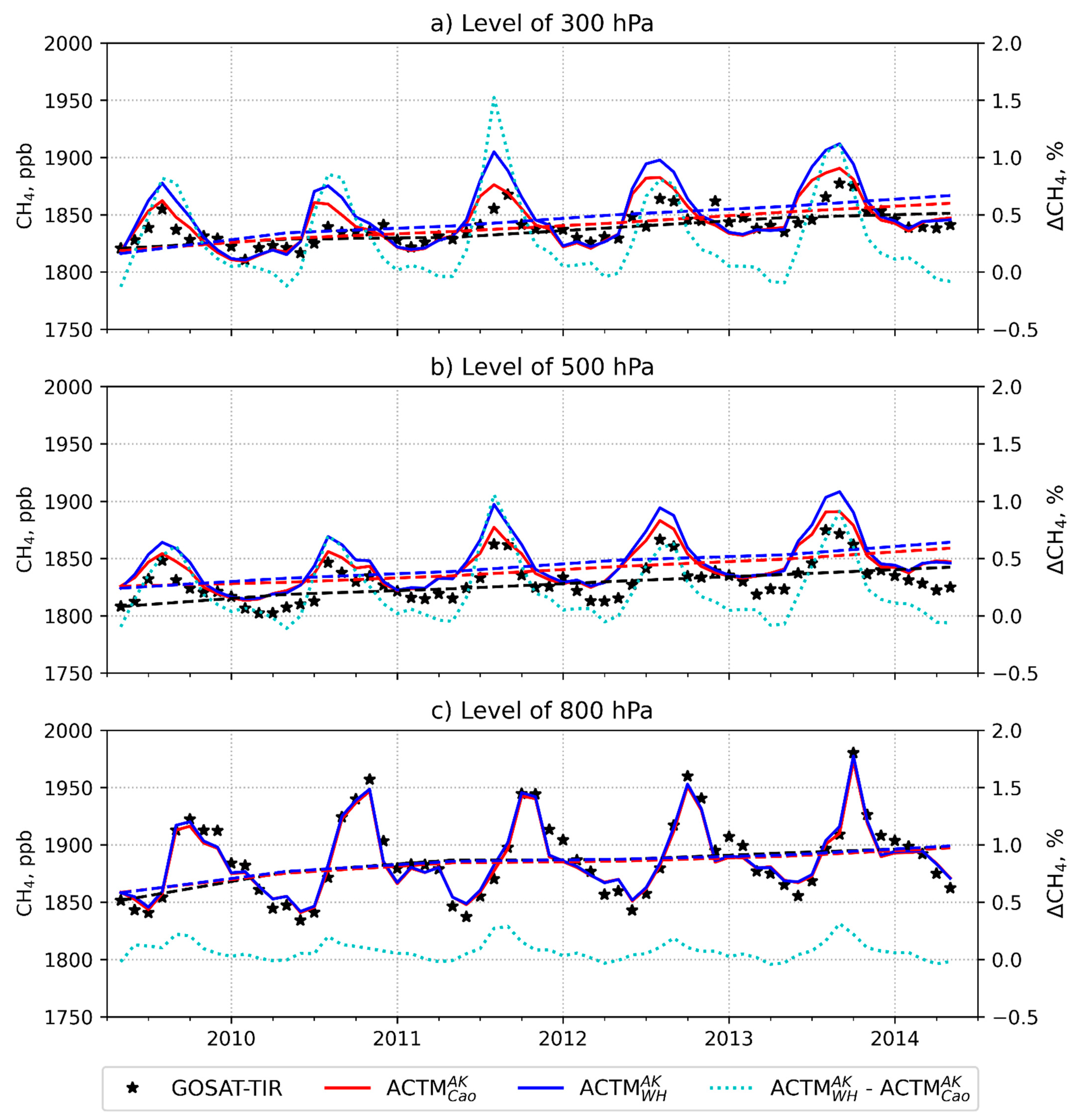 Remotesensing 13 01677 g012