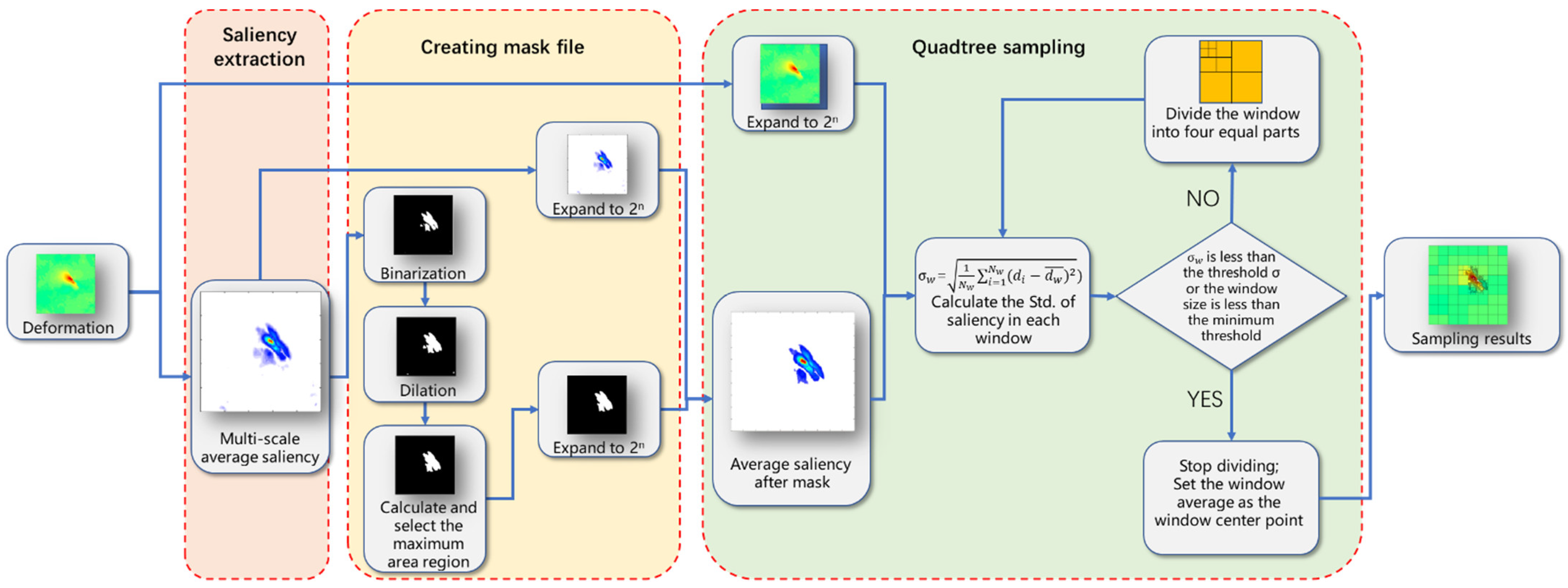 Remotesensing 13 01678 g001