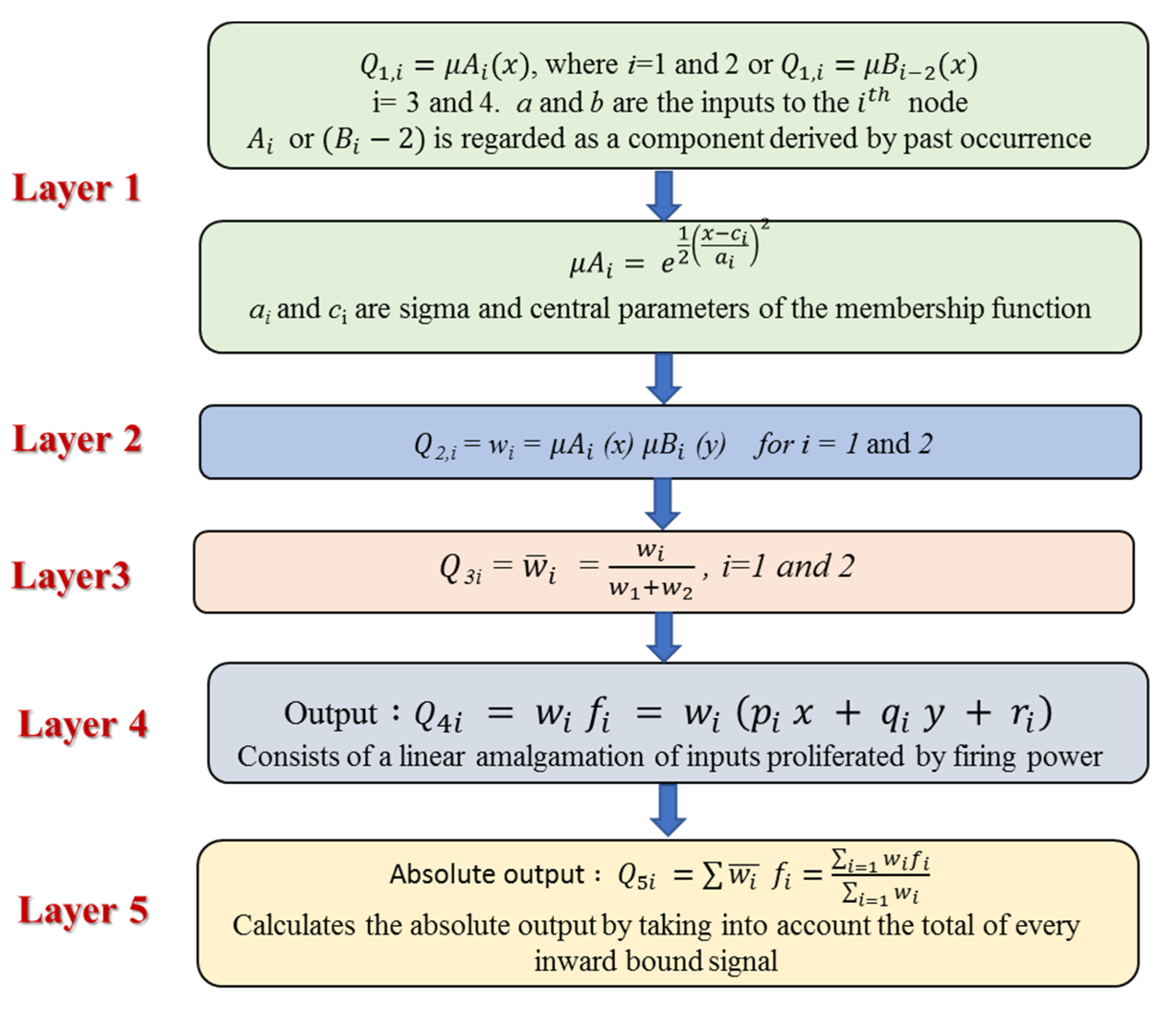 Remotesensing 13 01679 g005