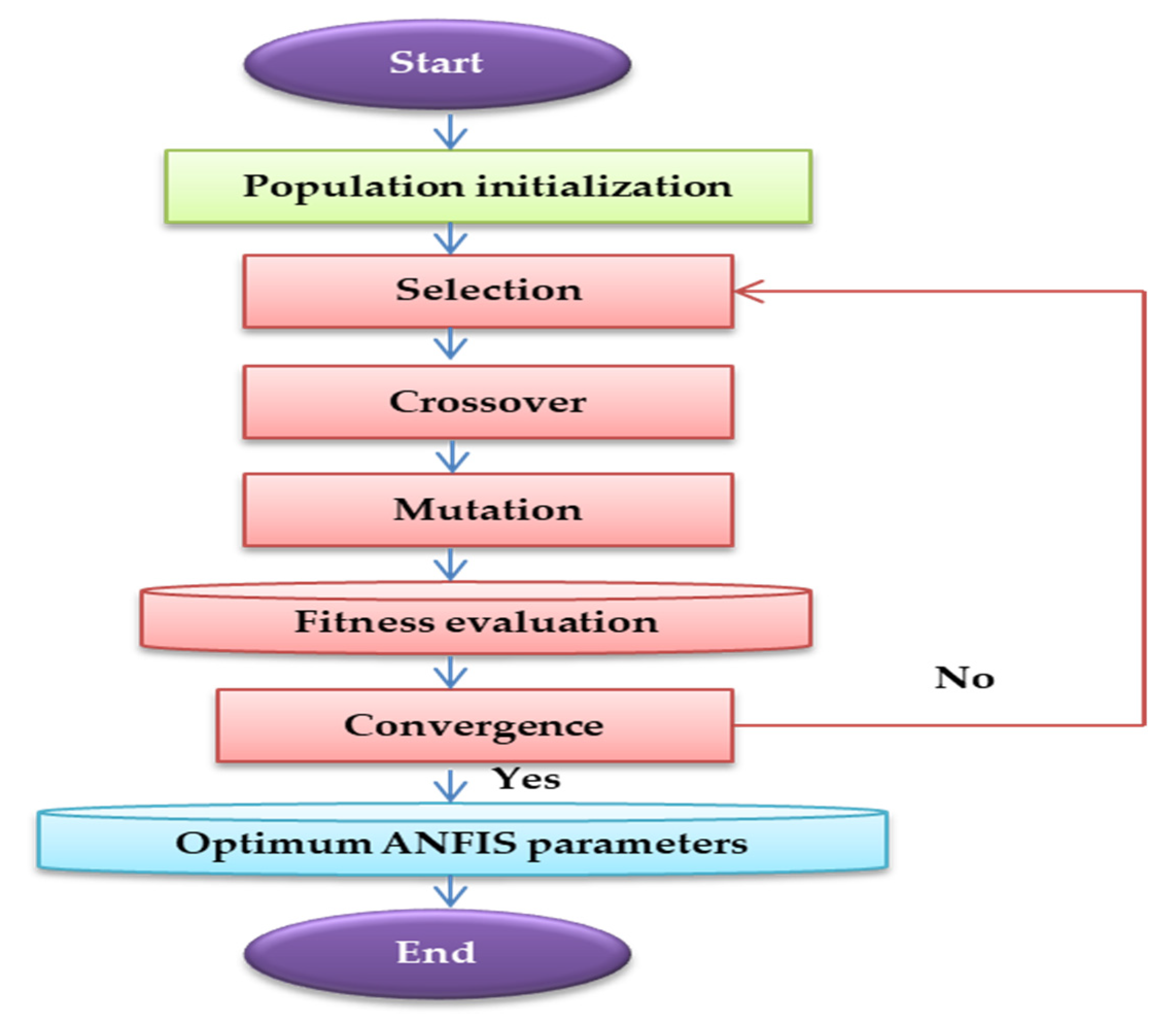 Remotesensing 13 01679 g006