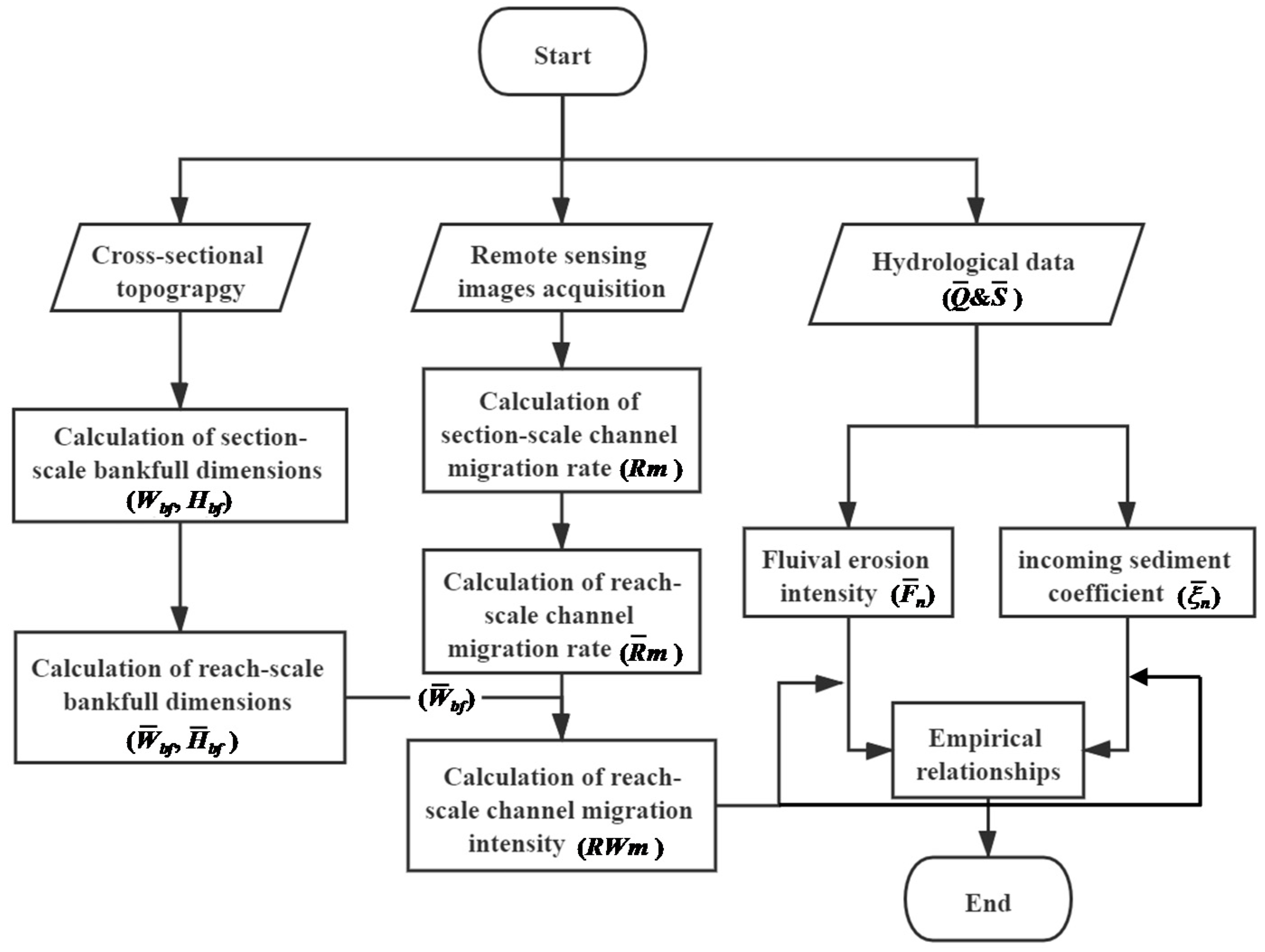 Remotesensing 13 01680 g006