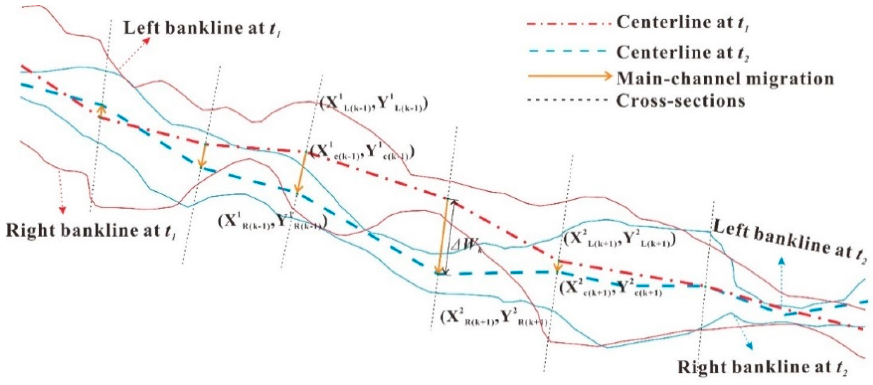 Remotesensing 13 01680 g008