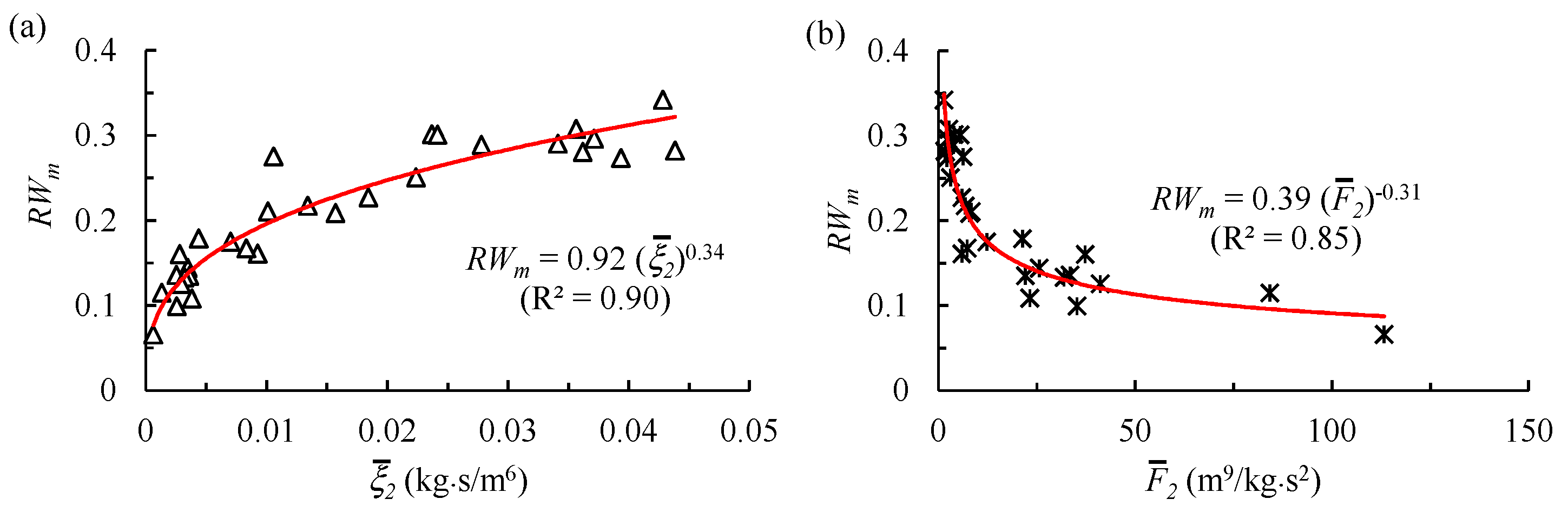 Remotesensing 13 01680 g014