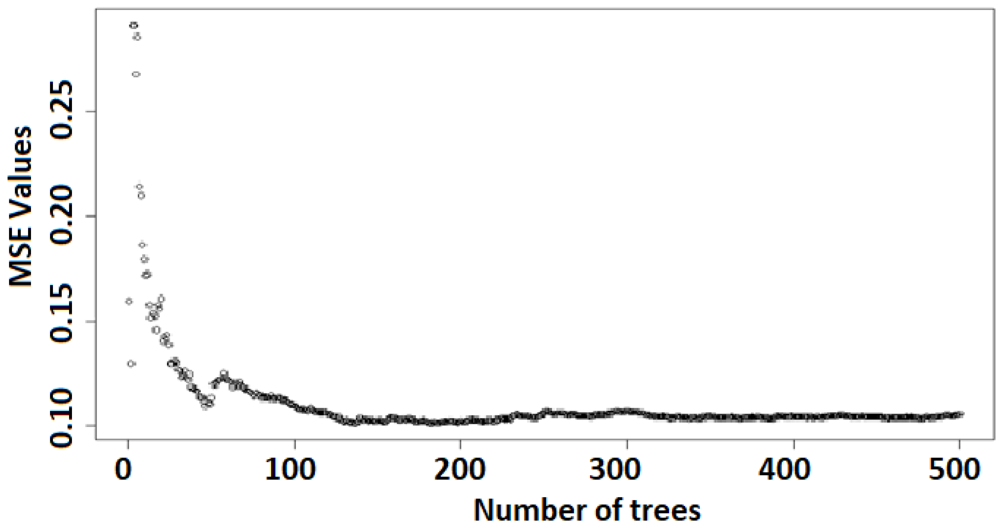 Remotesensing 13 01682 g007