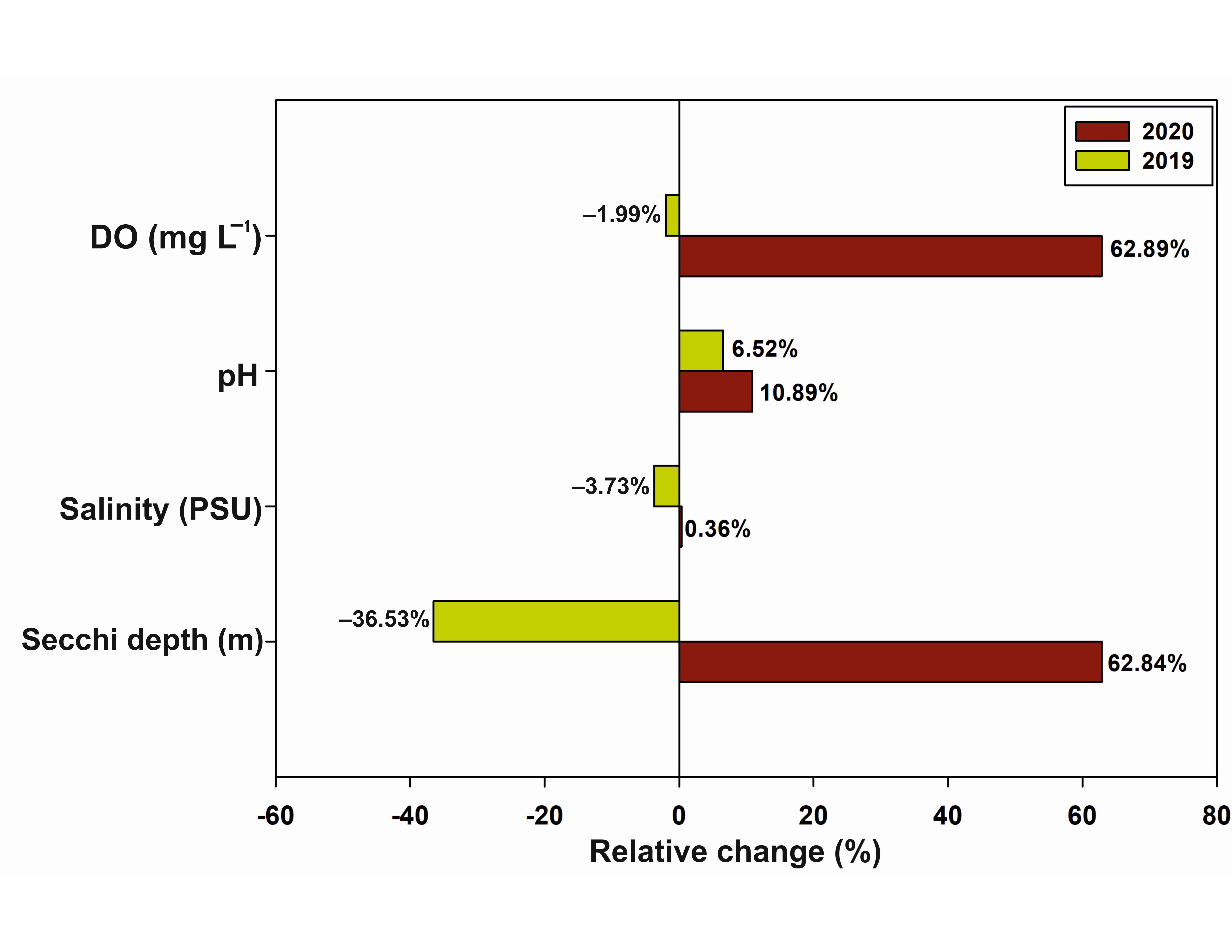 Remotesensing 13 01683 g005