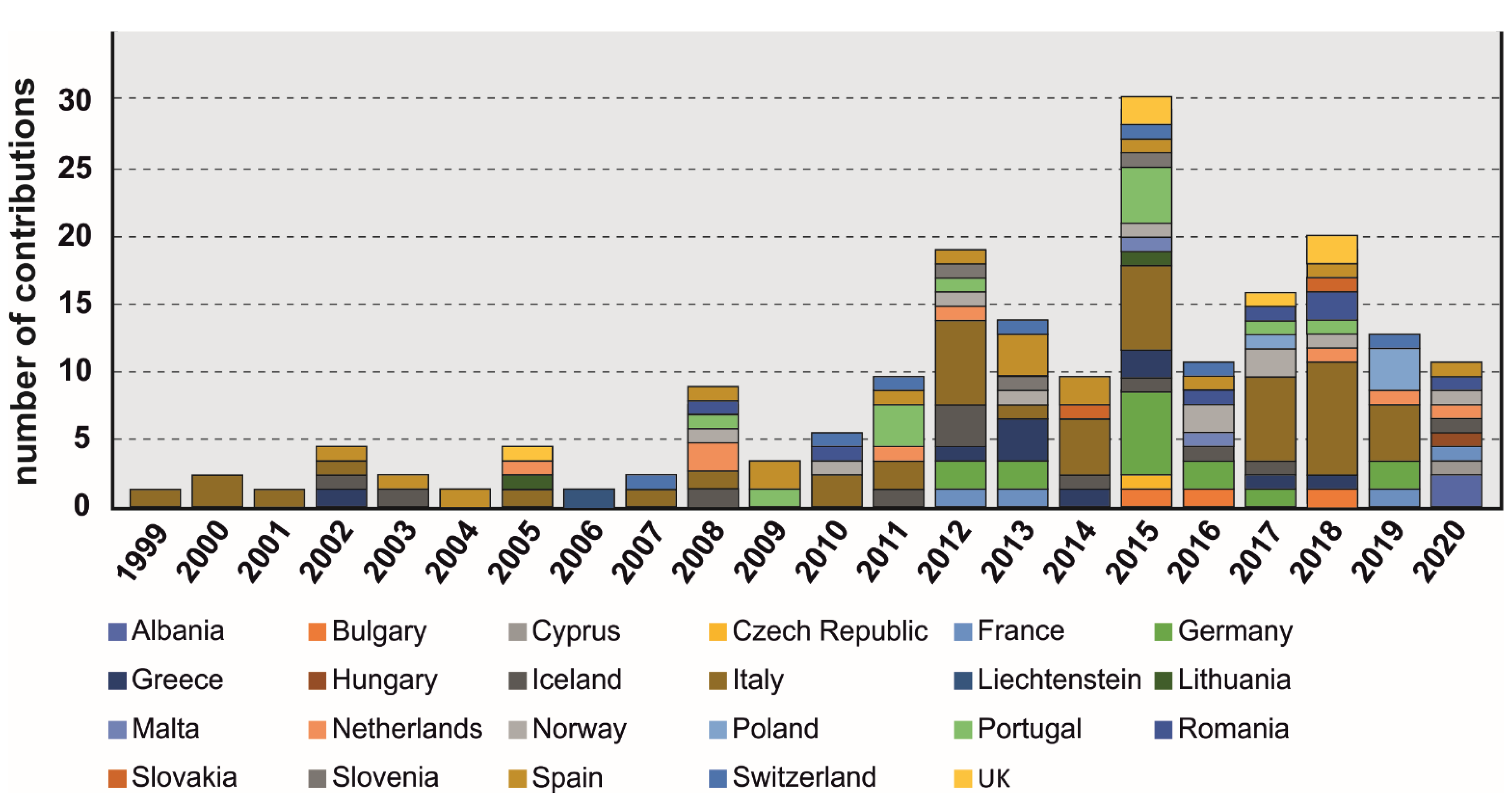Remotesensing 13 01684 g002