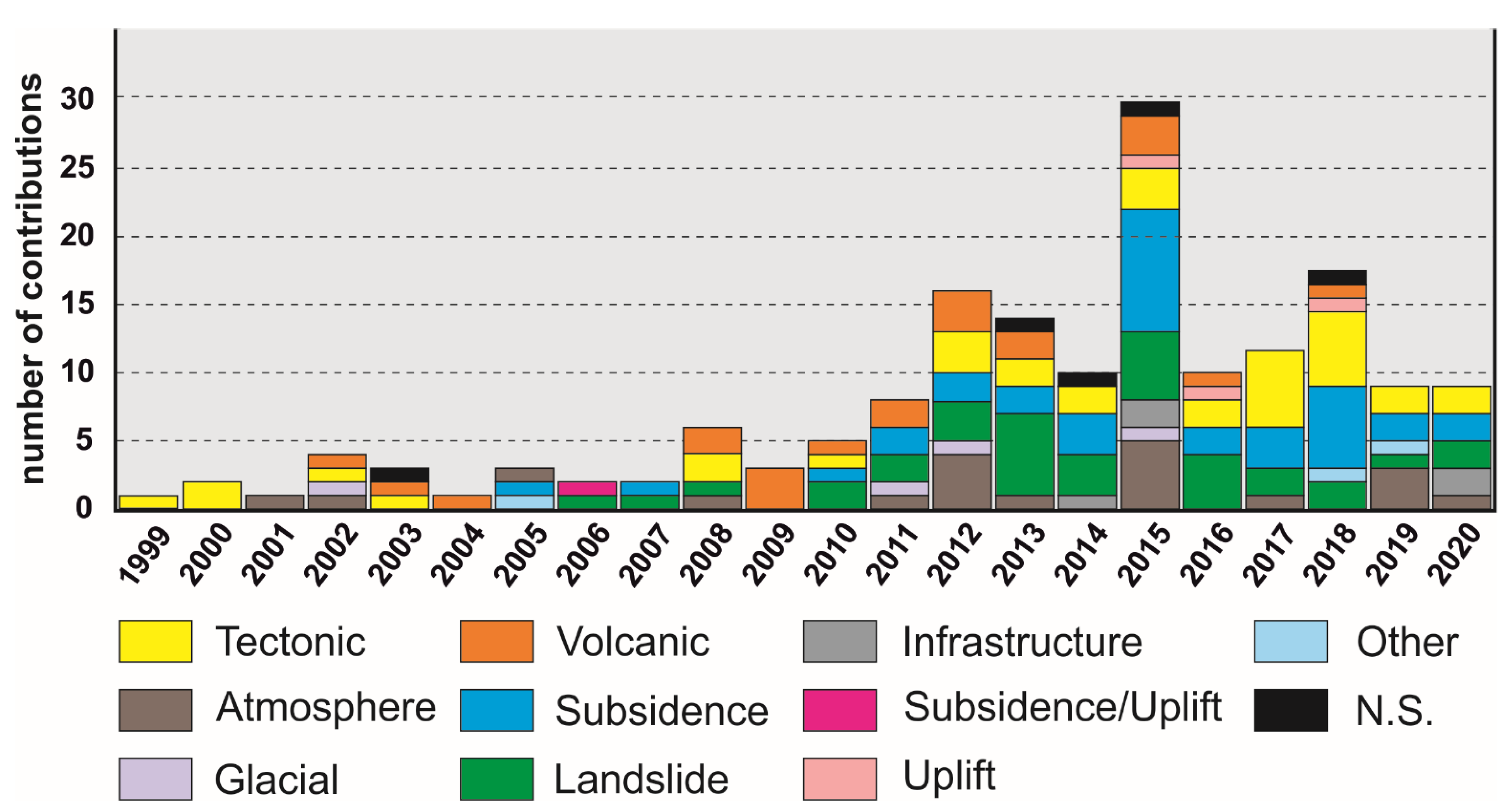 Remotesensing 13 01684 g003