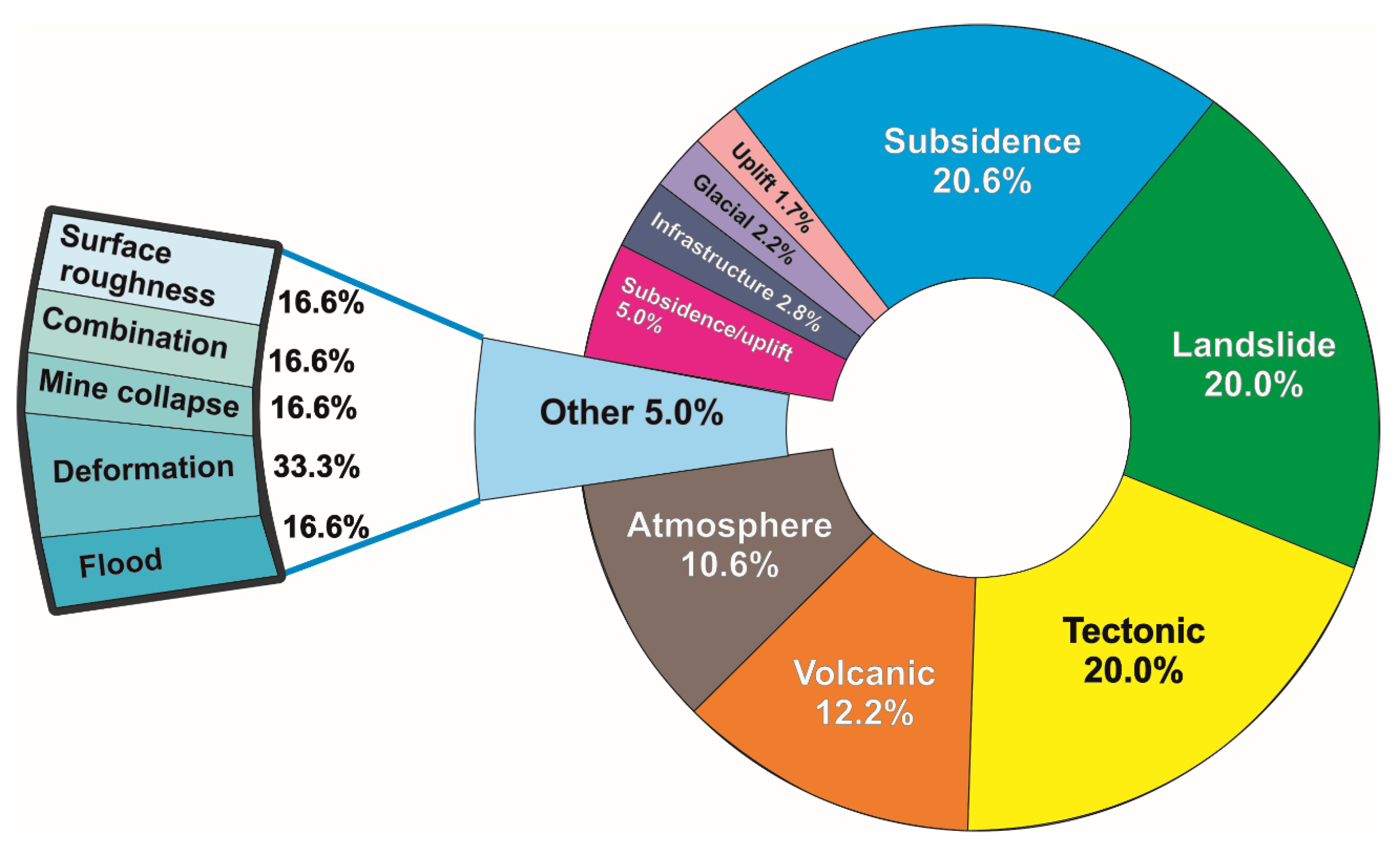 Remotesensing 13 01684 g004