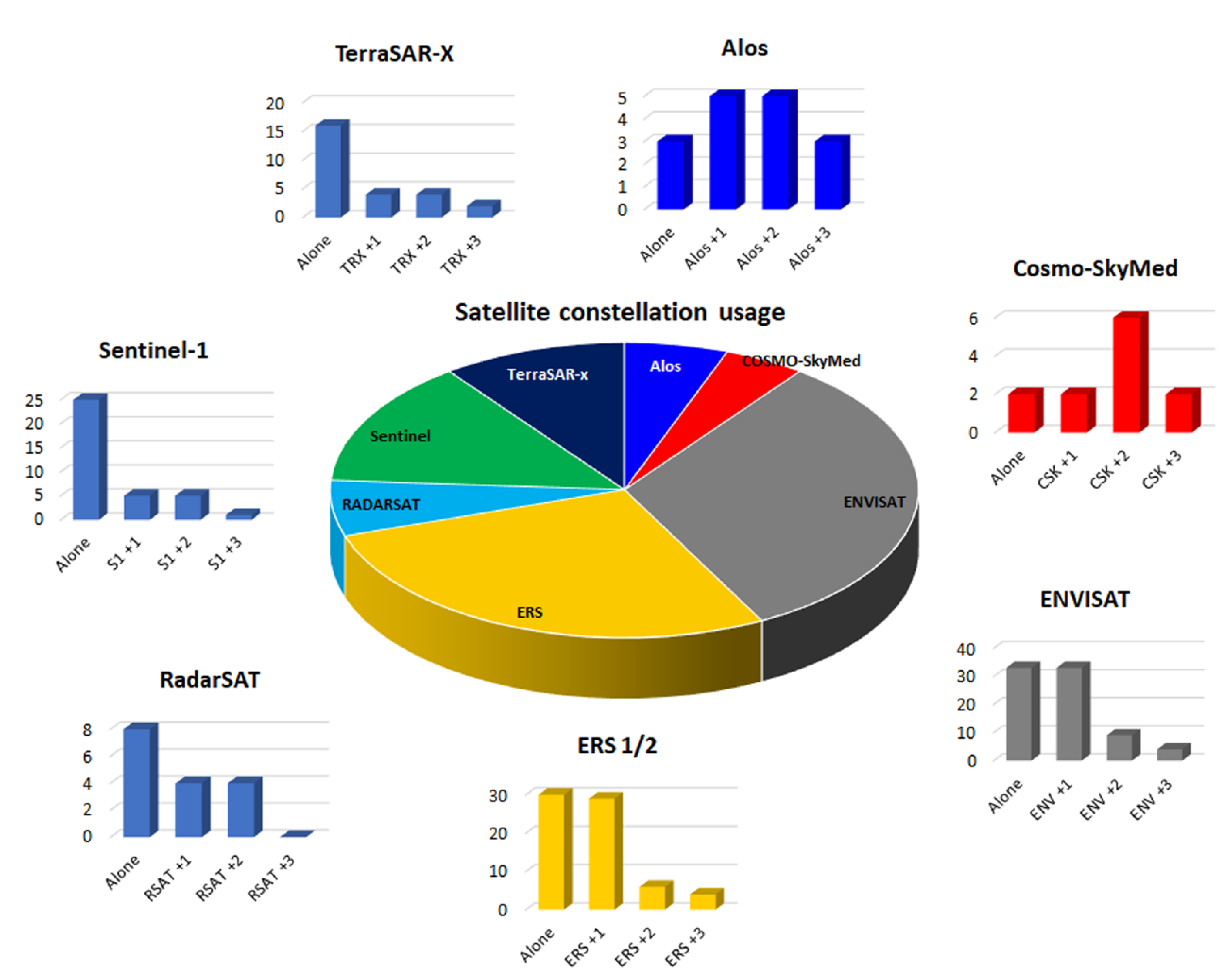 Remotesensing 13 01684 g005