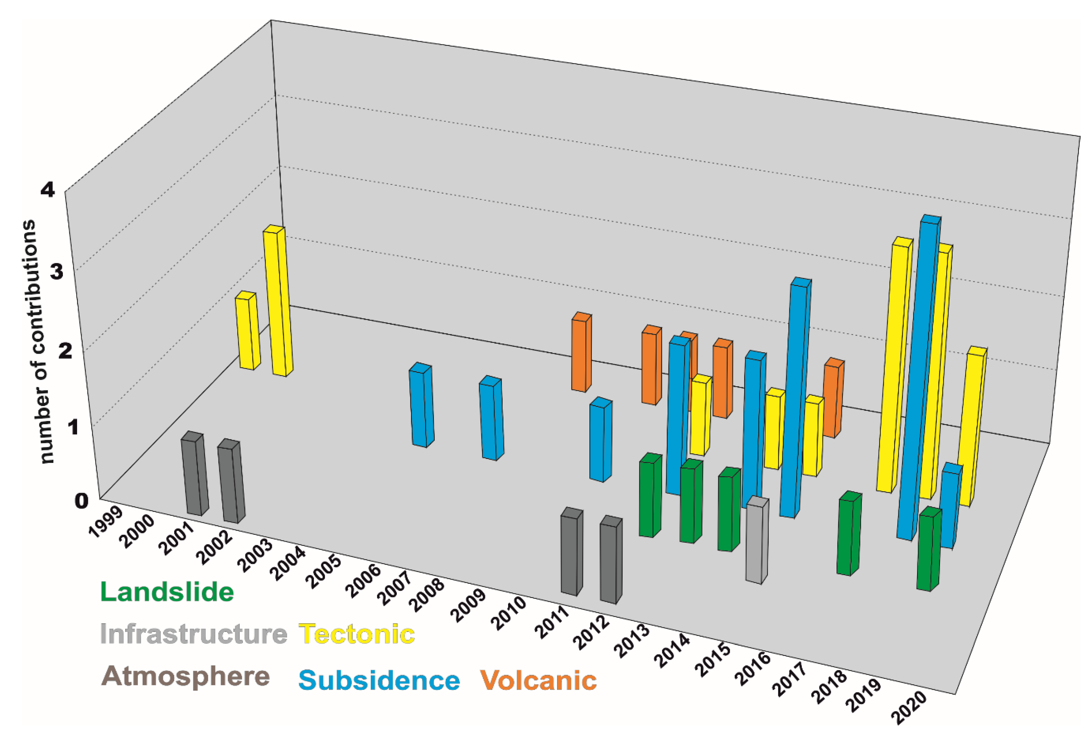Remotesensing 13 01684 g007