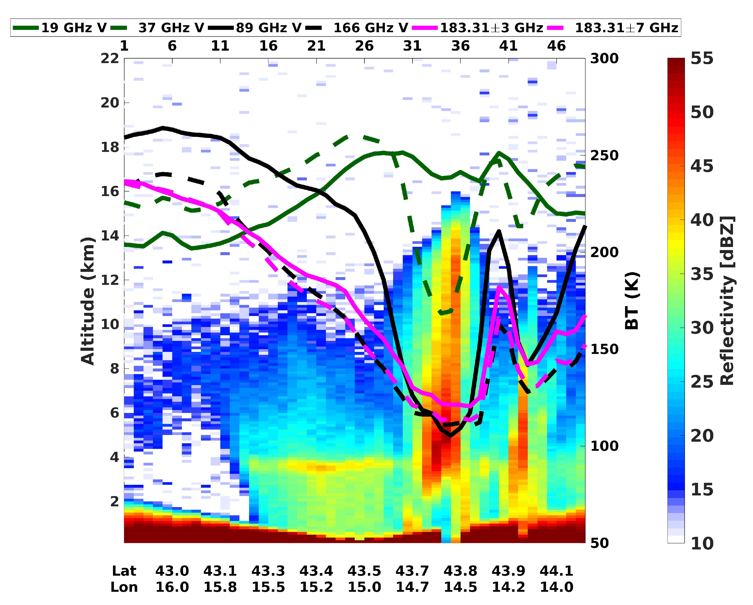 Remotesensing 13 01685 g002