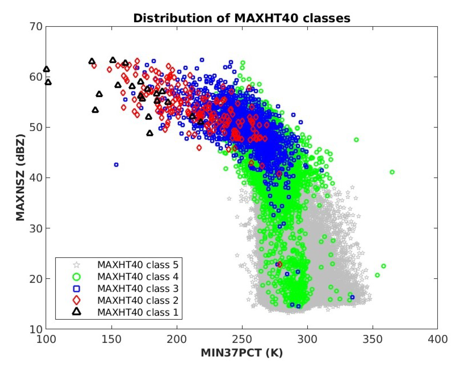 Remotesensing 13 01685 g007