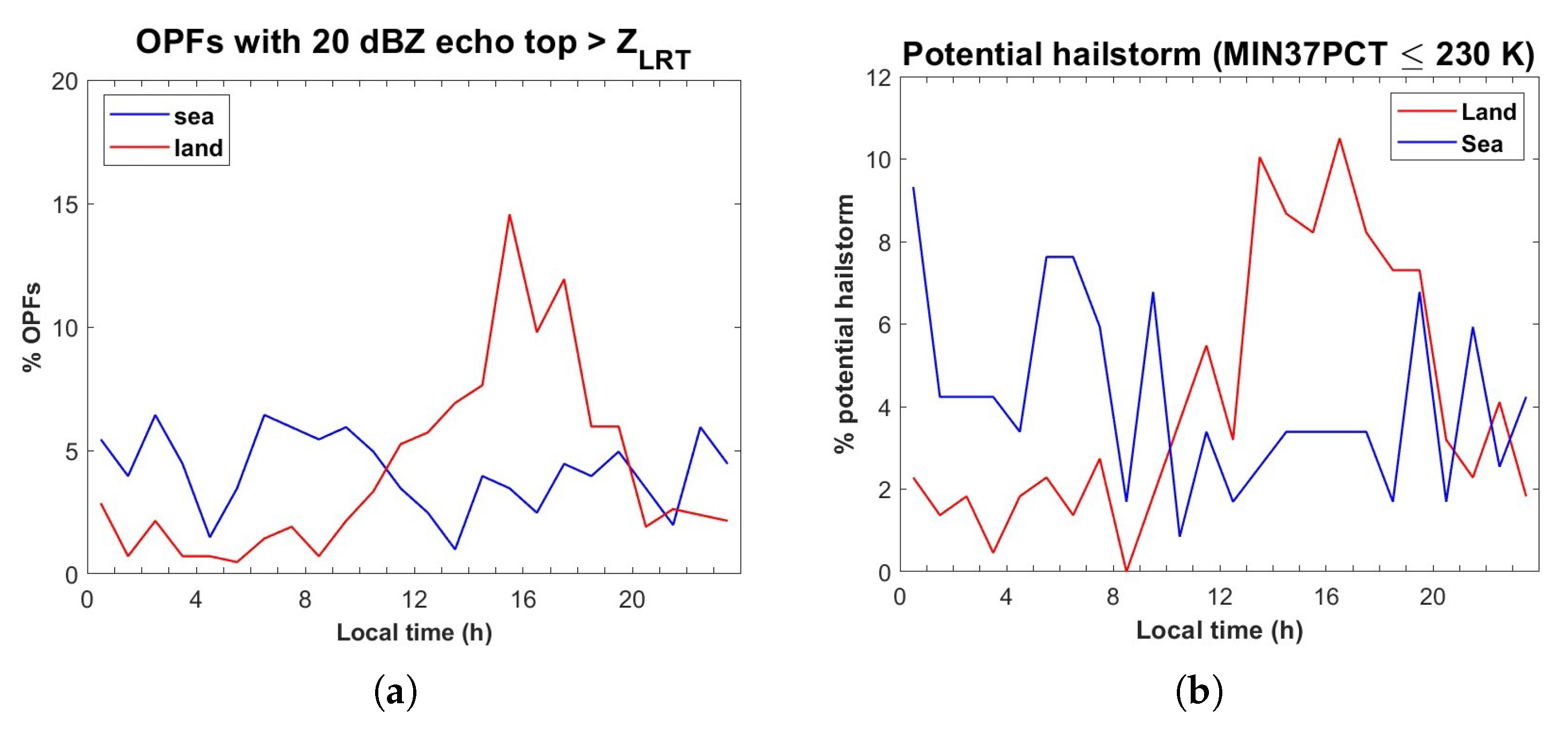 Remotesensing 13 01685 g009
