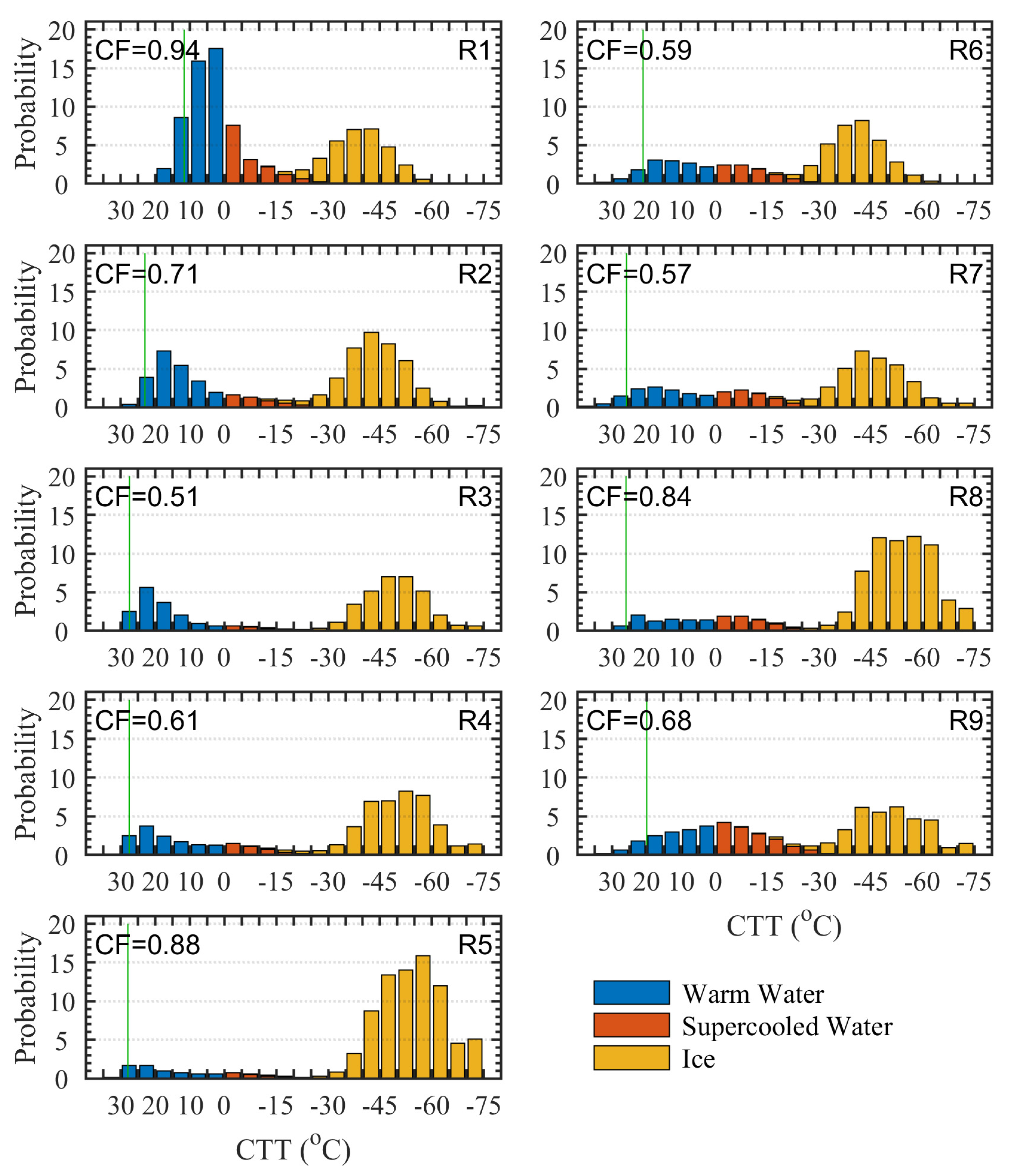 Remotesensing 13 01687 g007