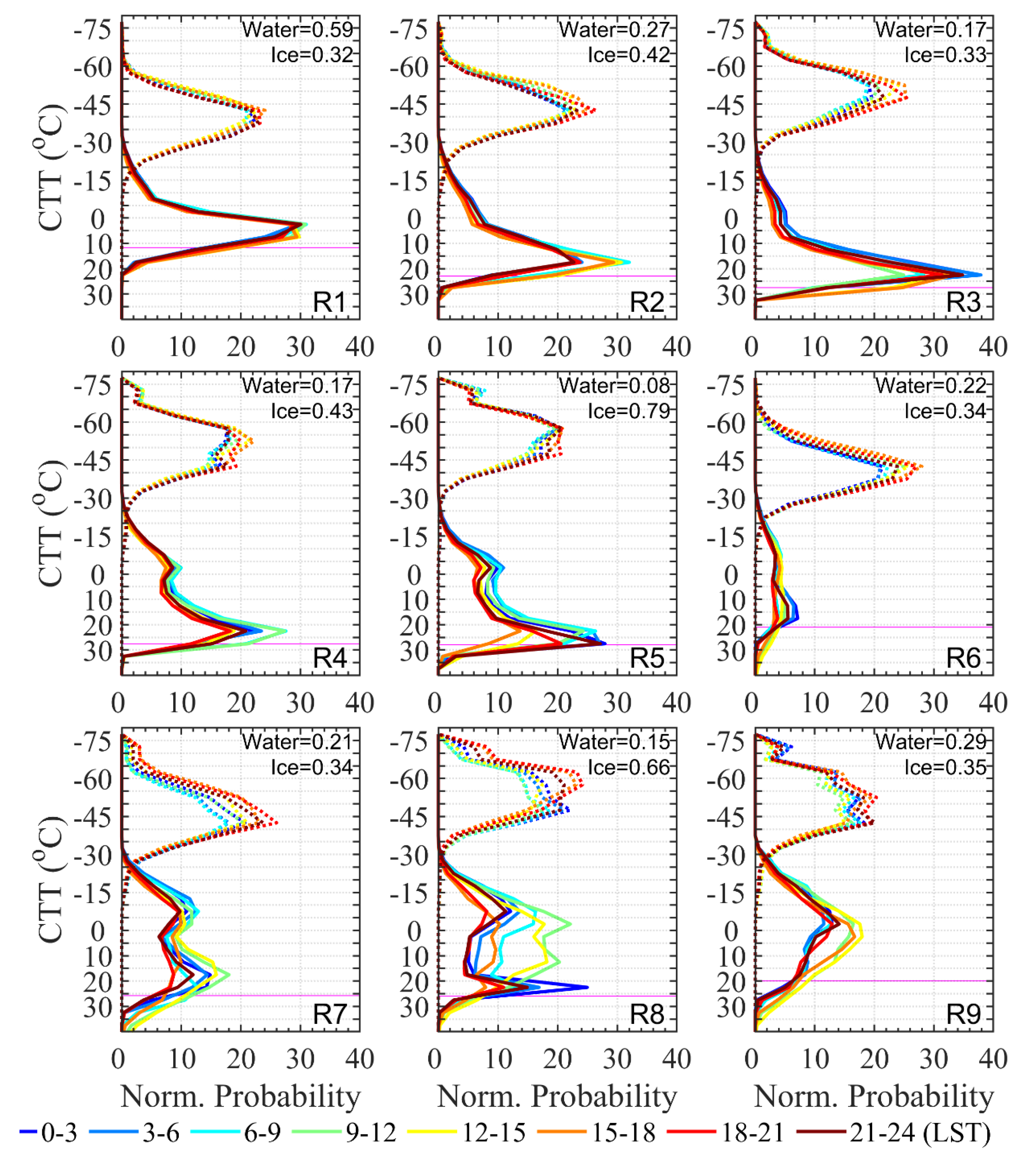 Remotesensing 13 01687 g013