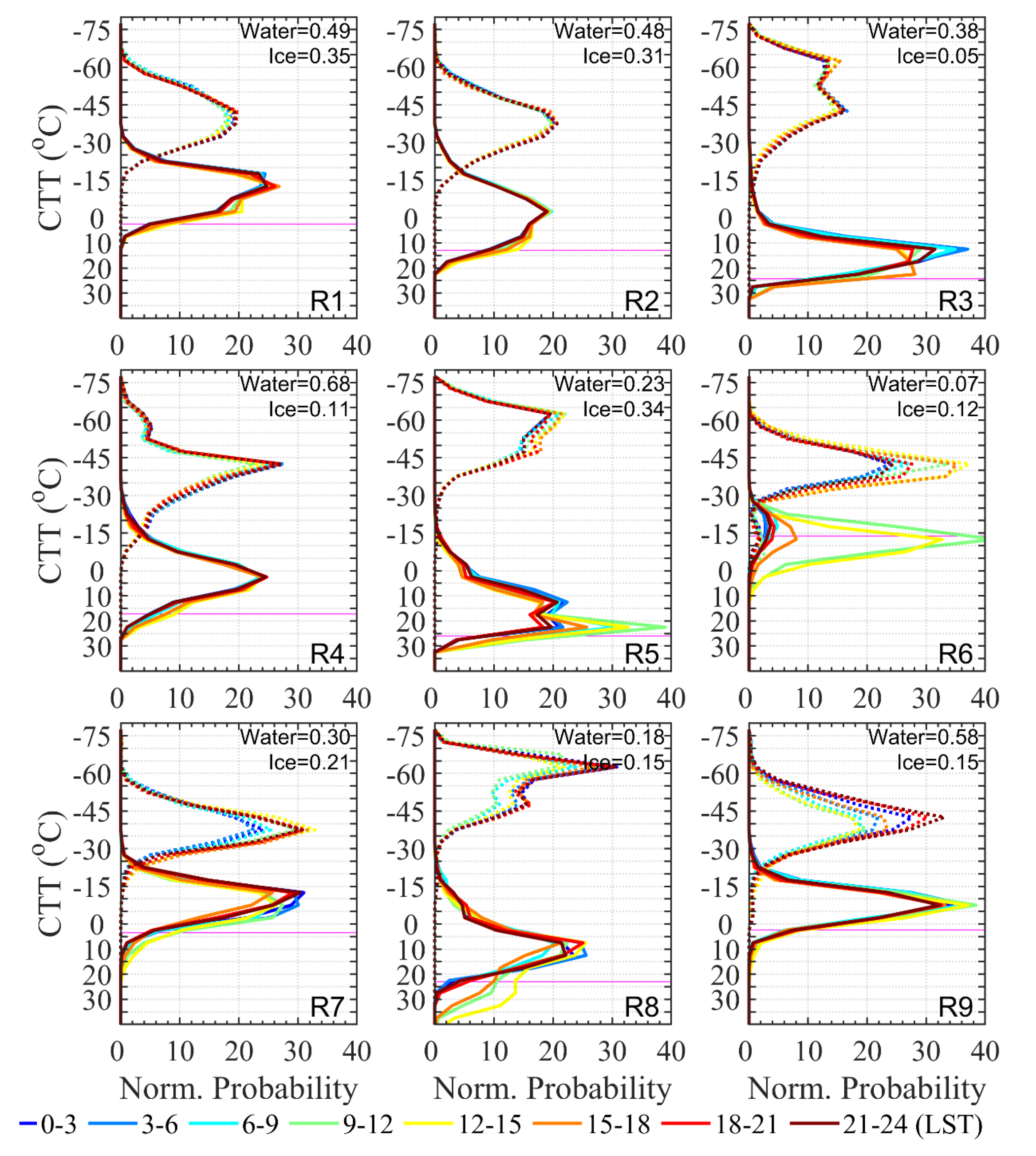 Remotesensing 13 01687 g014