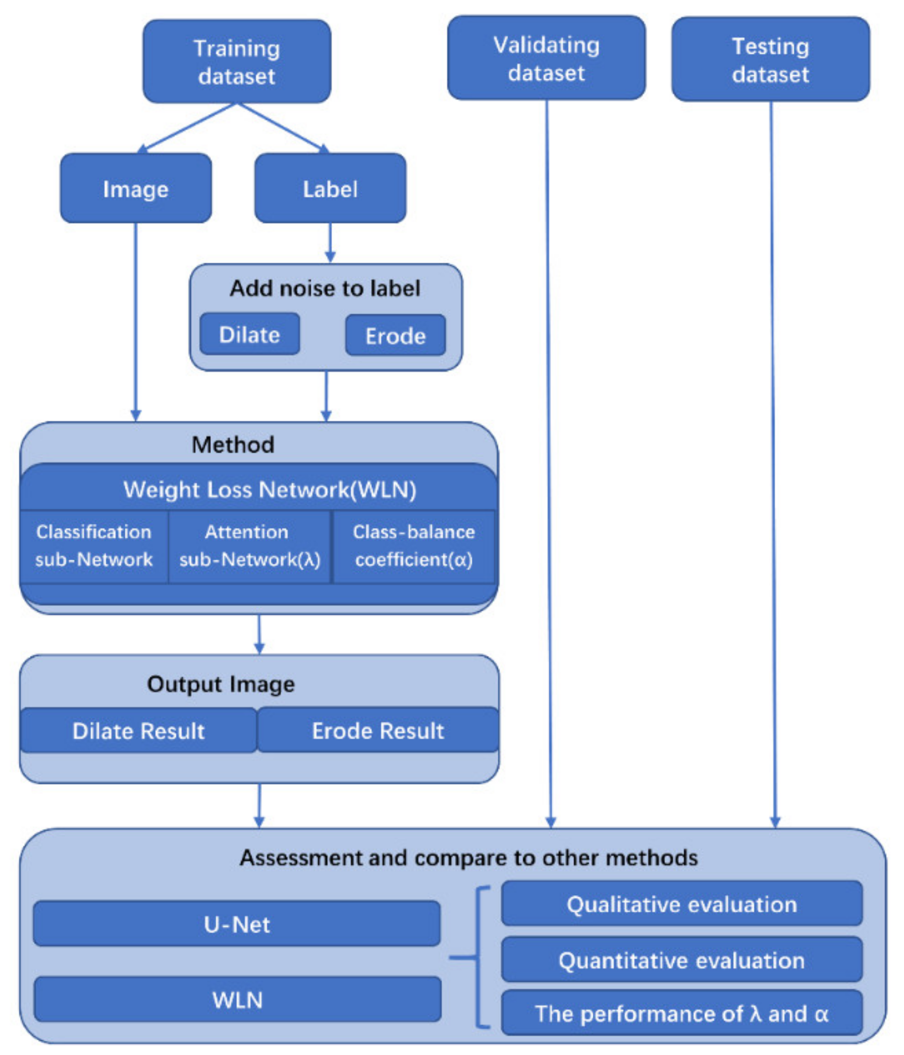 Remotesensing 13 01689 g003 Remotesensing 13 01689 g003