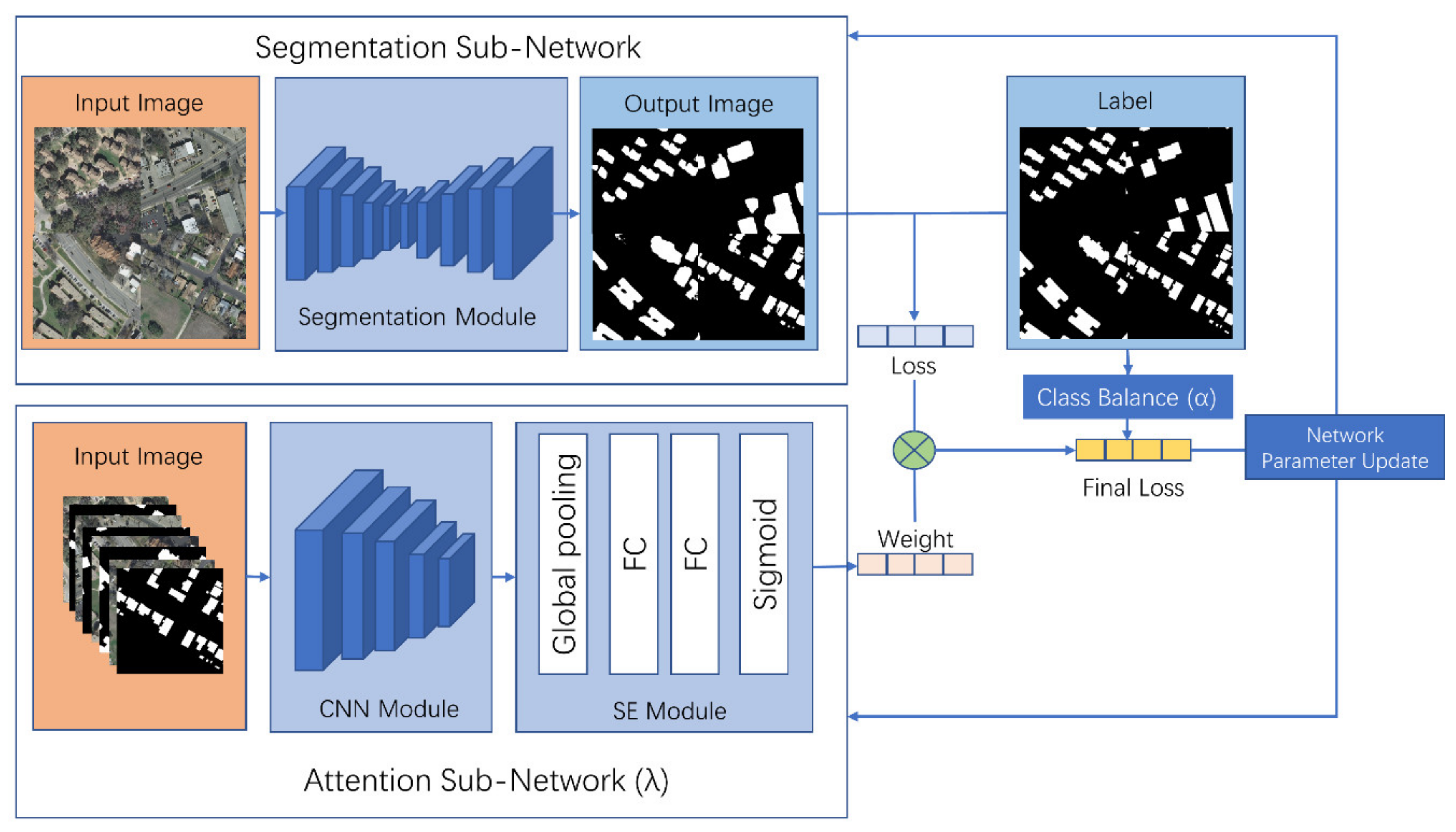 Remotesensing 13 01689 g004 Remotesensing 13 01689 g004