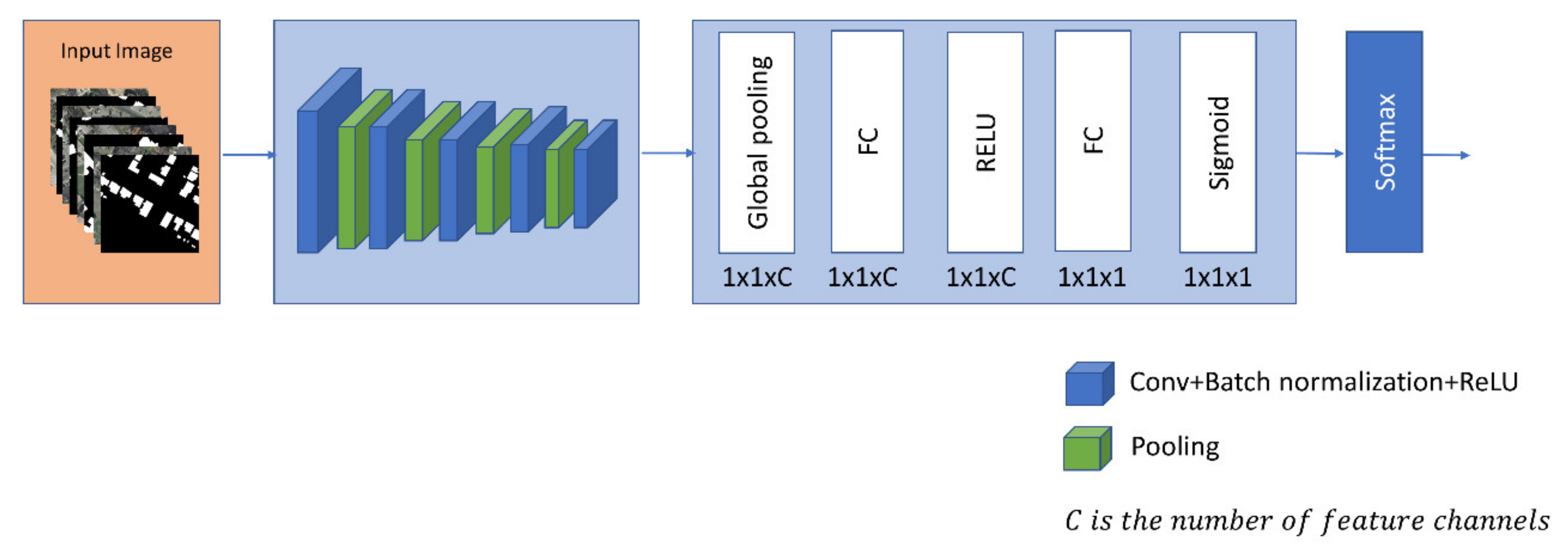 Remotesensing 13 01689 g005 Remotesensing 13 01689 g005