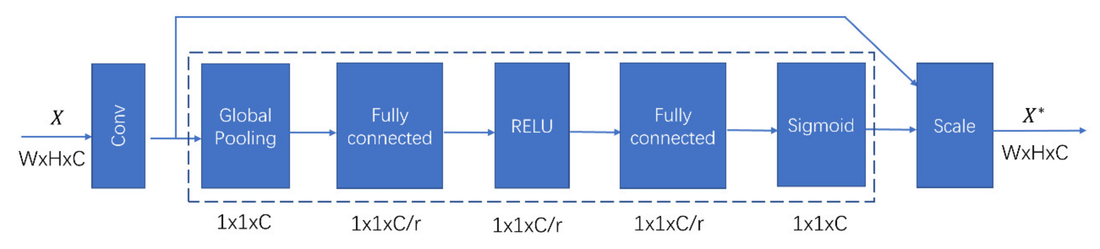 Remotesensing 13 01689 g006 Remotesensing 13 01689 g006