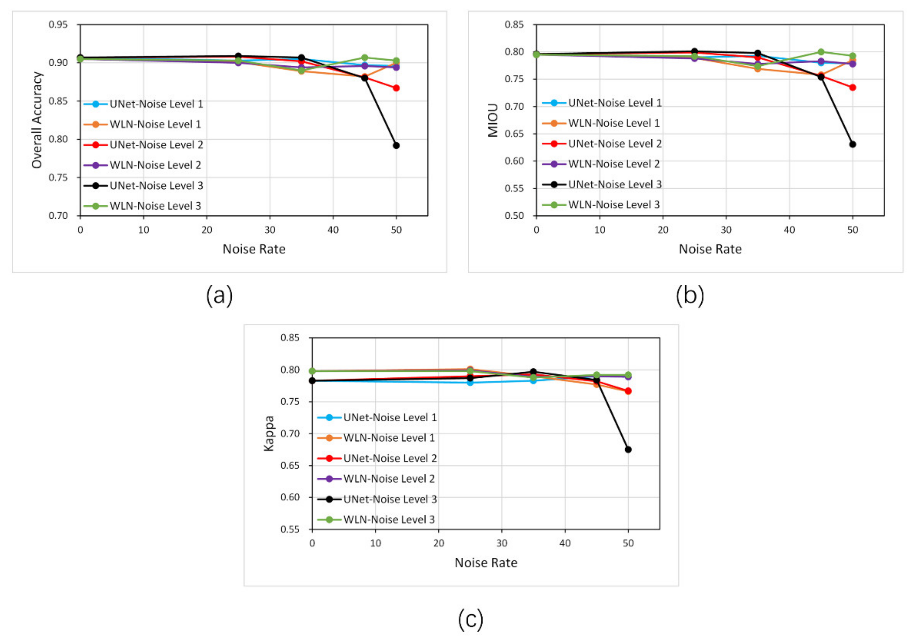Remotesensing 13 01689 g008 Remotesensing 13 01689 g008