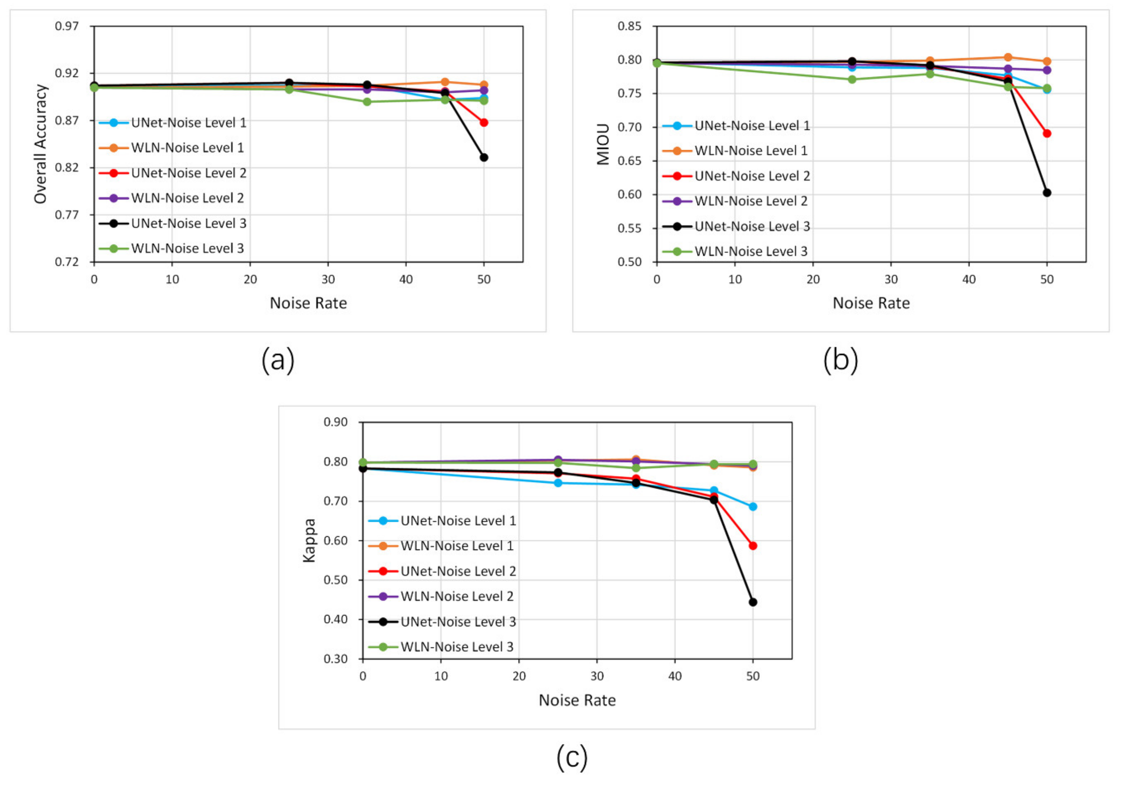 Remotesensing 13 01689 g009 Remotesensing 13 01689 g009