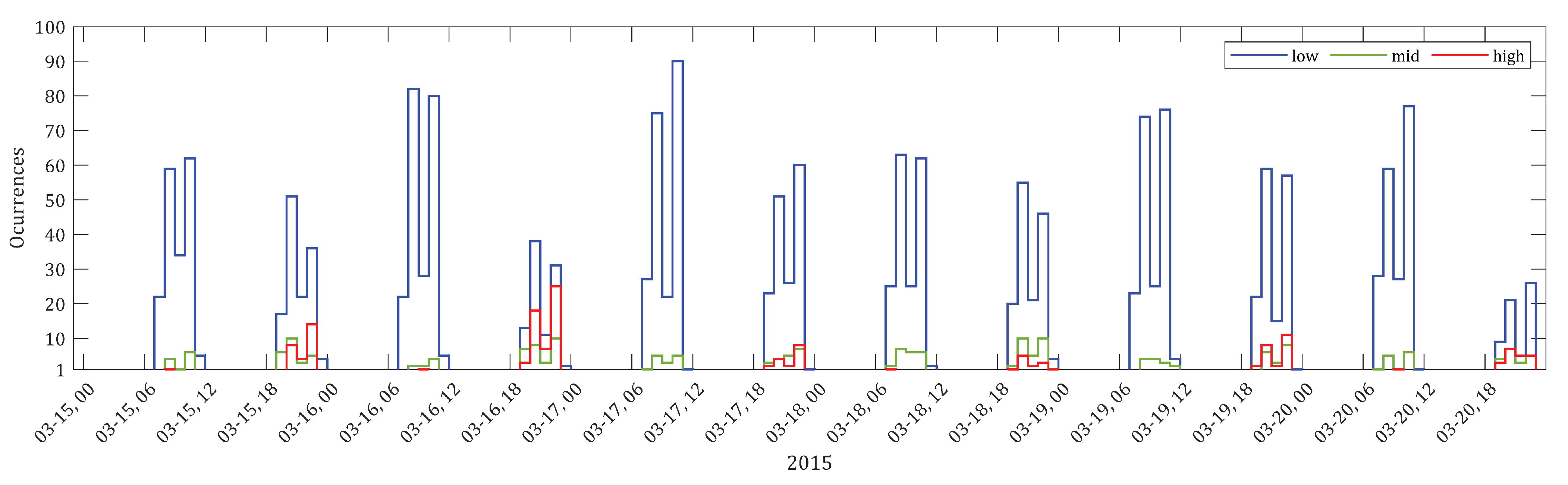 Remotesensing 13 01690 g006