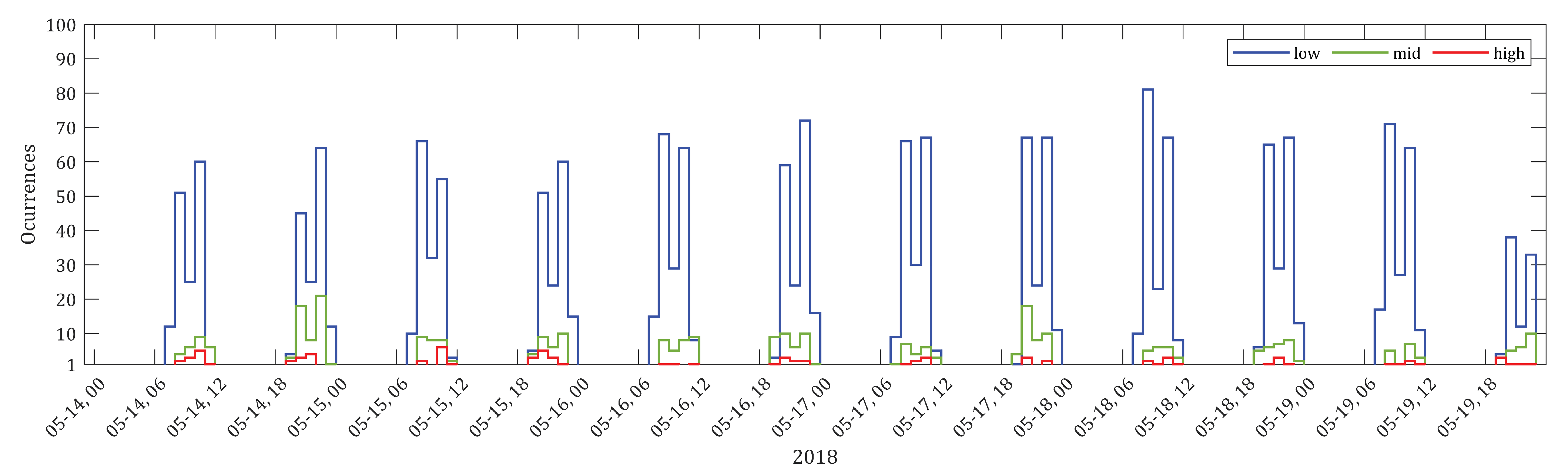 Remotesensing 13 01690 g007