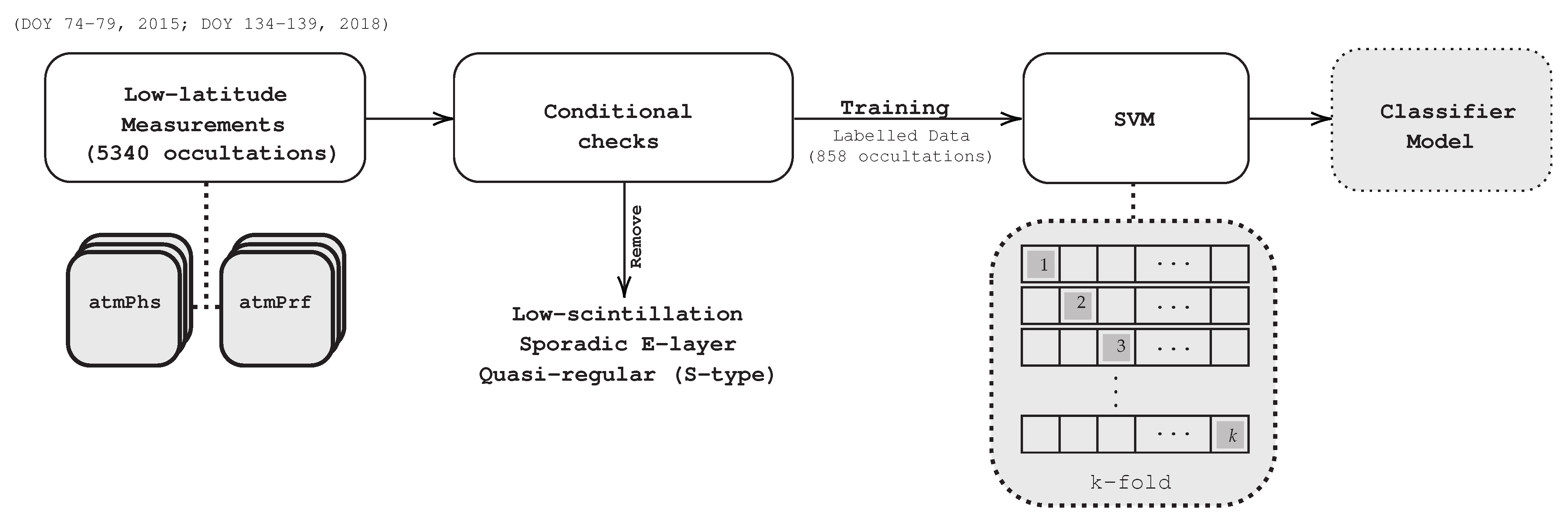 Remotesensing 13 01690 g014