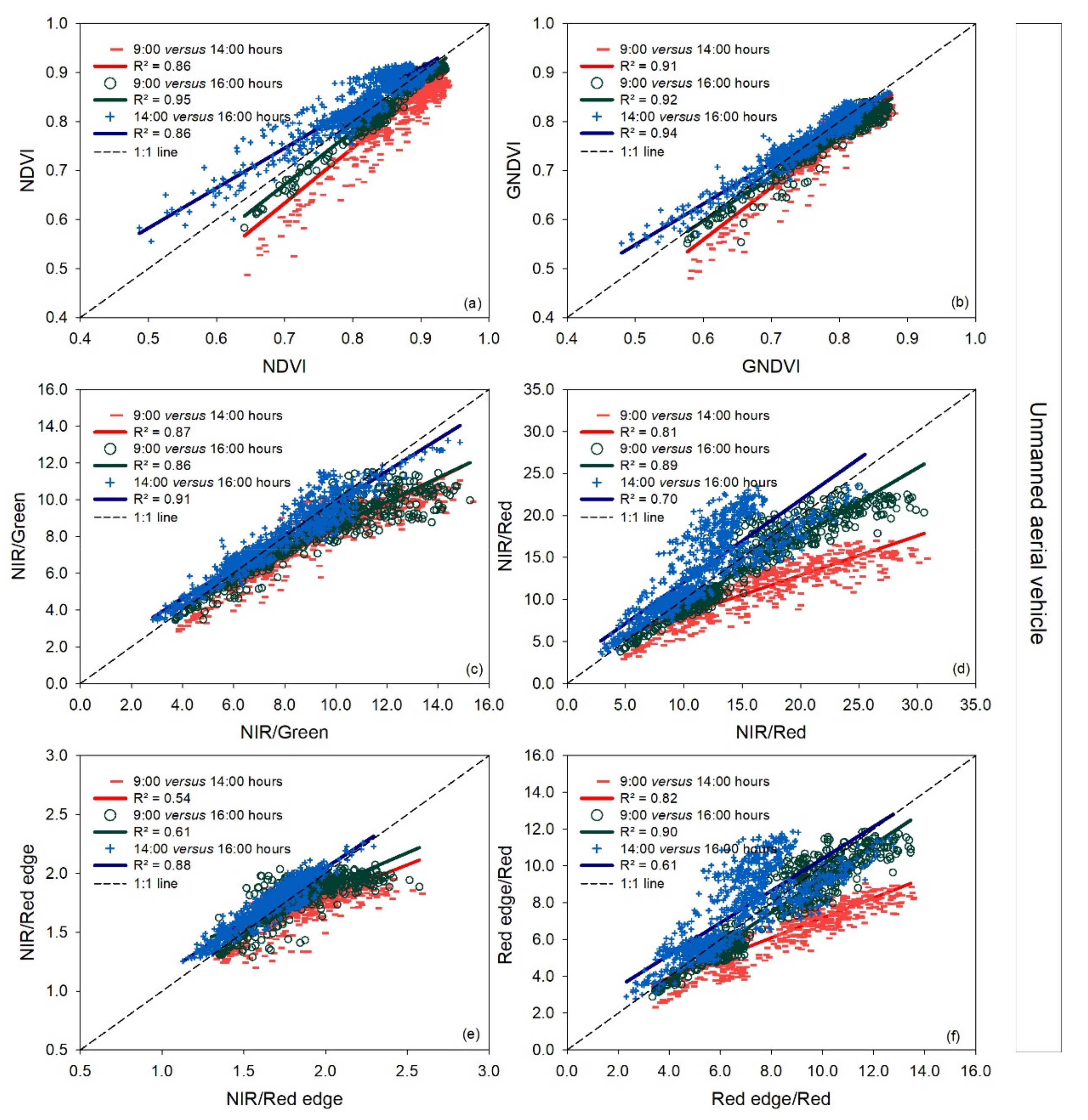 Remotesensing 13 01691 g003