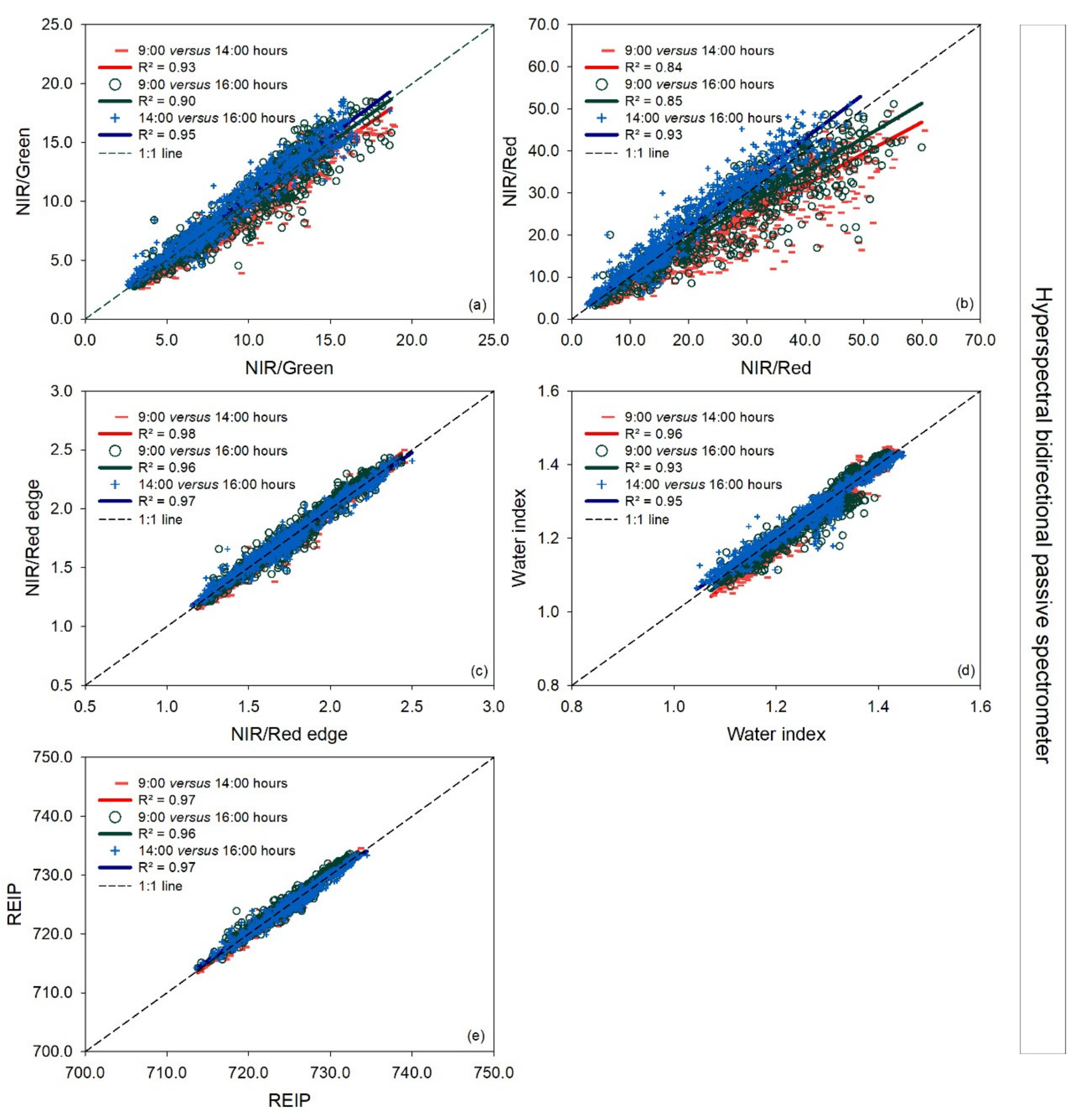 Remotesensing 13 01691 g004