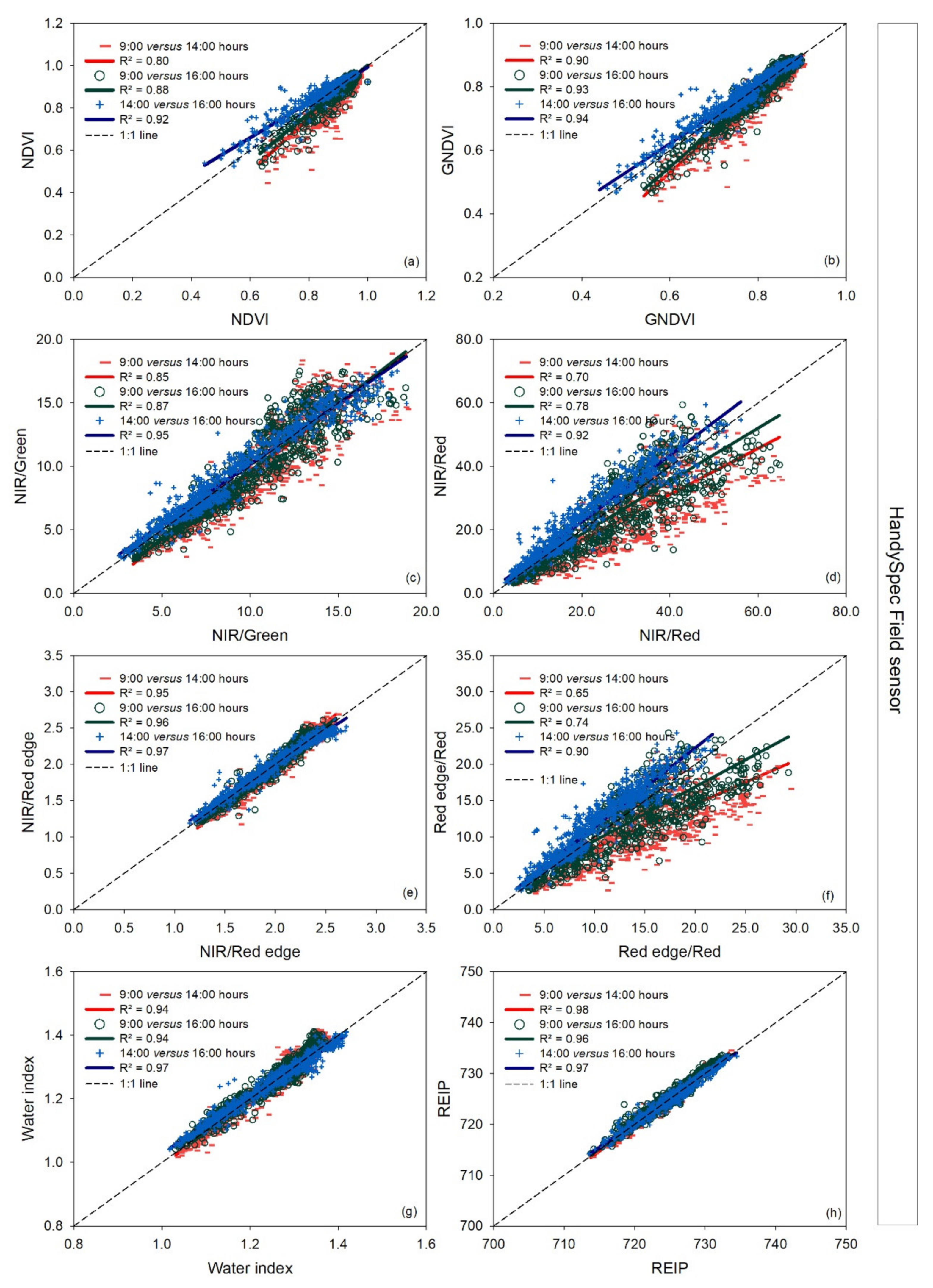Remotesensing 13 01691 g005