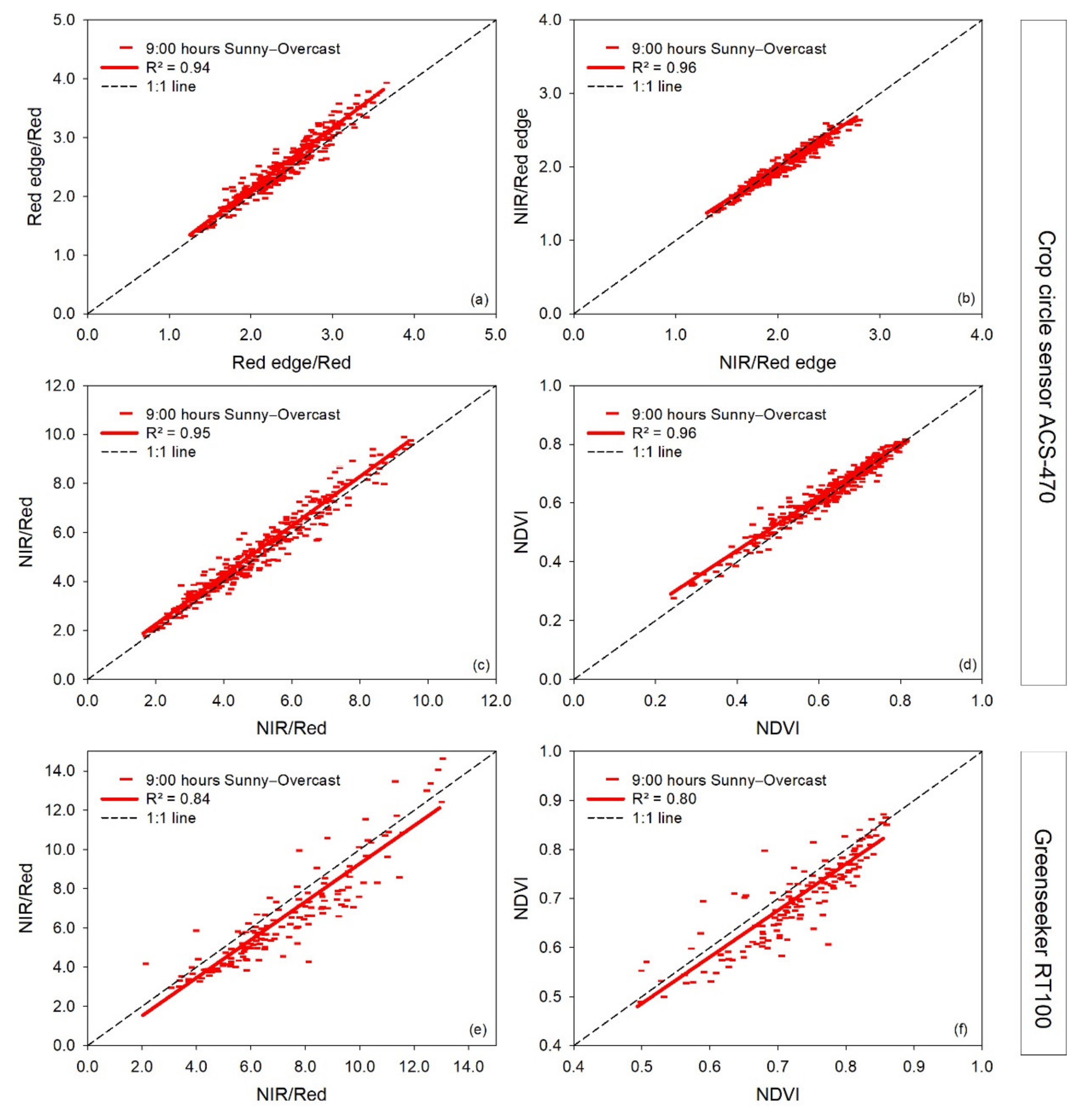Remotesensing 13 01691 g006