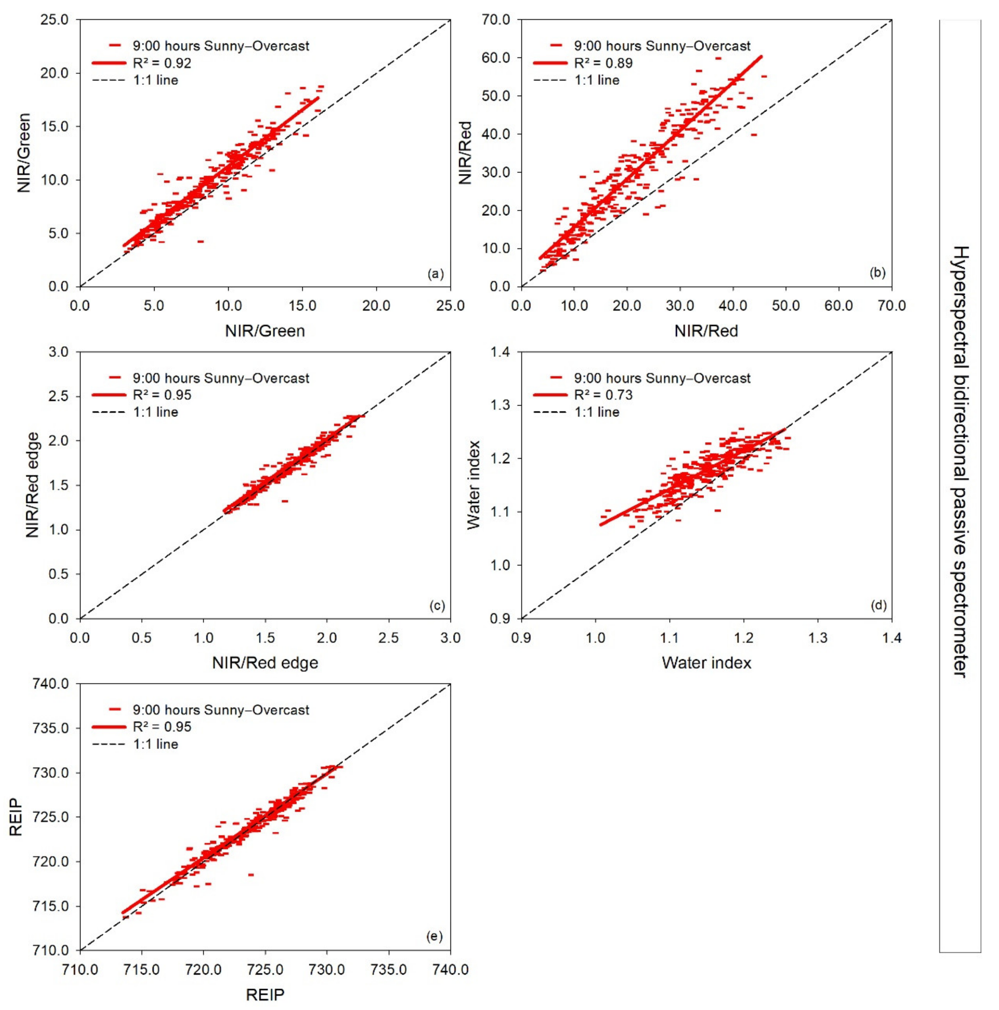 Remotesensing 13 01691 g007