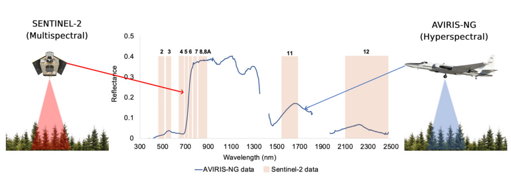 Remotesensing 13 01693 g001