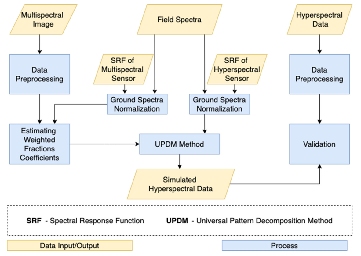 Remotesensing 13 01693 g003