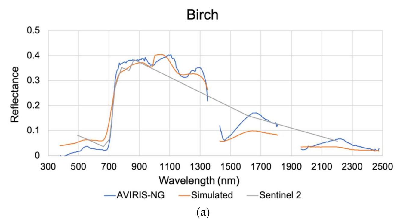 Remotesensing 13 01693 g005a